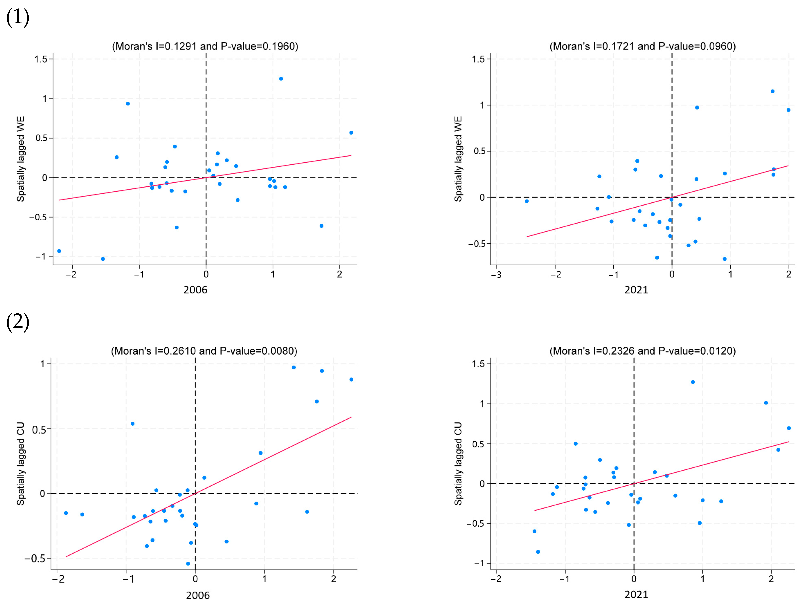 Sustainability 17 02356 g002