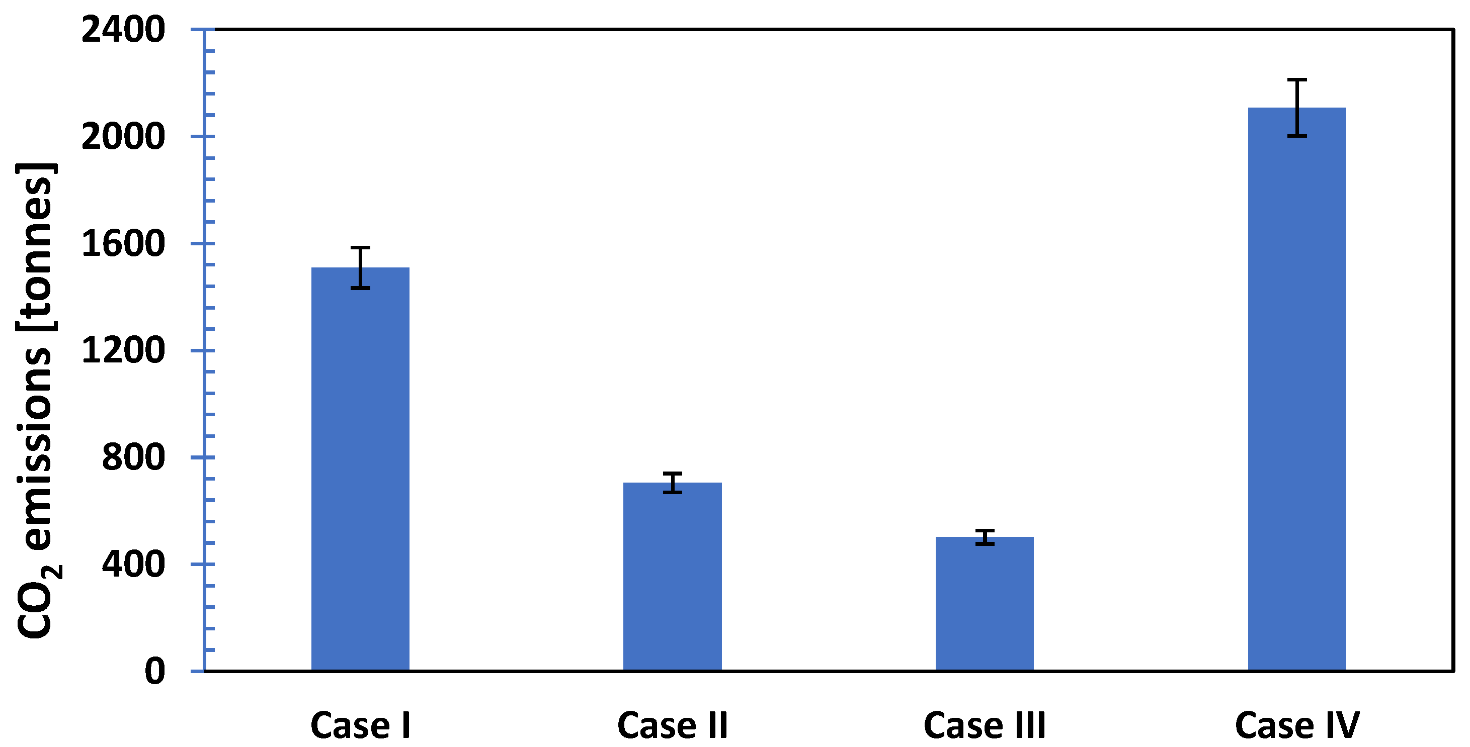 Sustainability 17 02368 g007