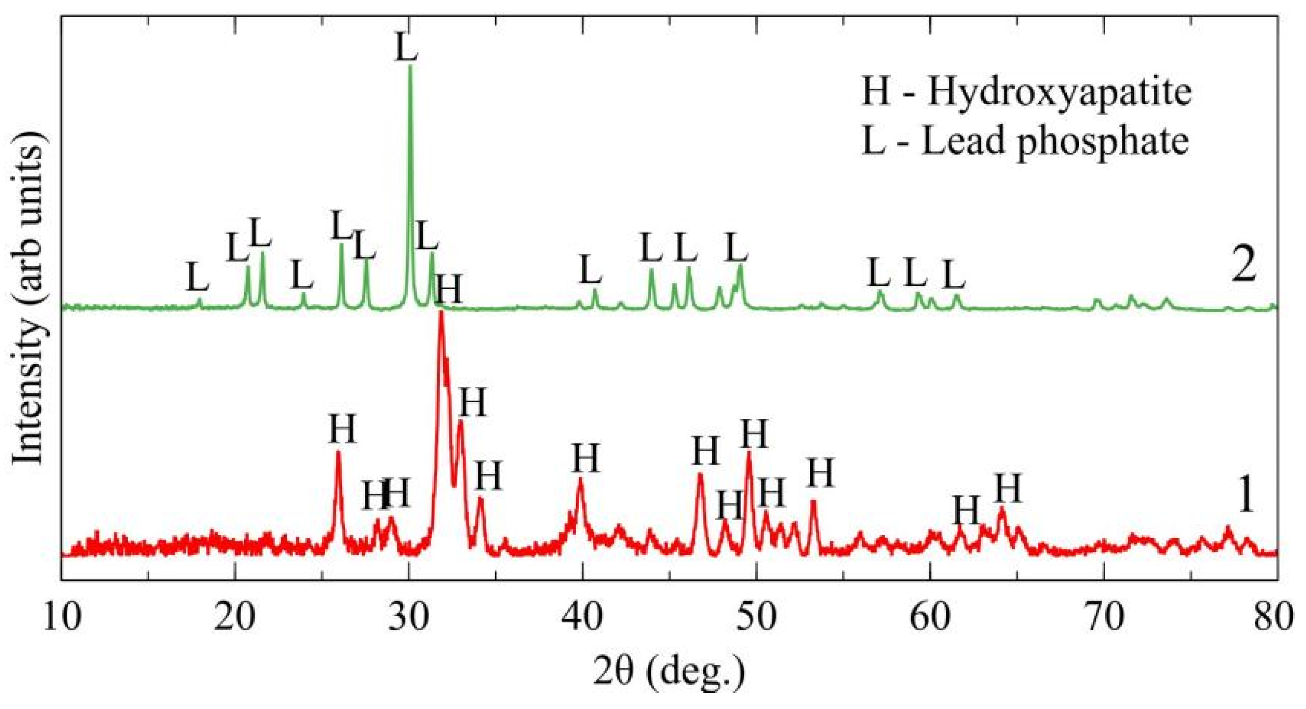 Sustainability 17 02369 g003