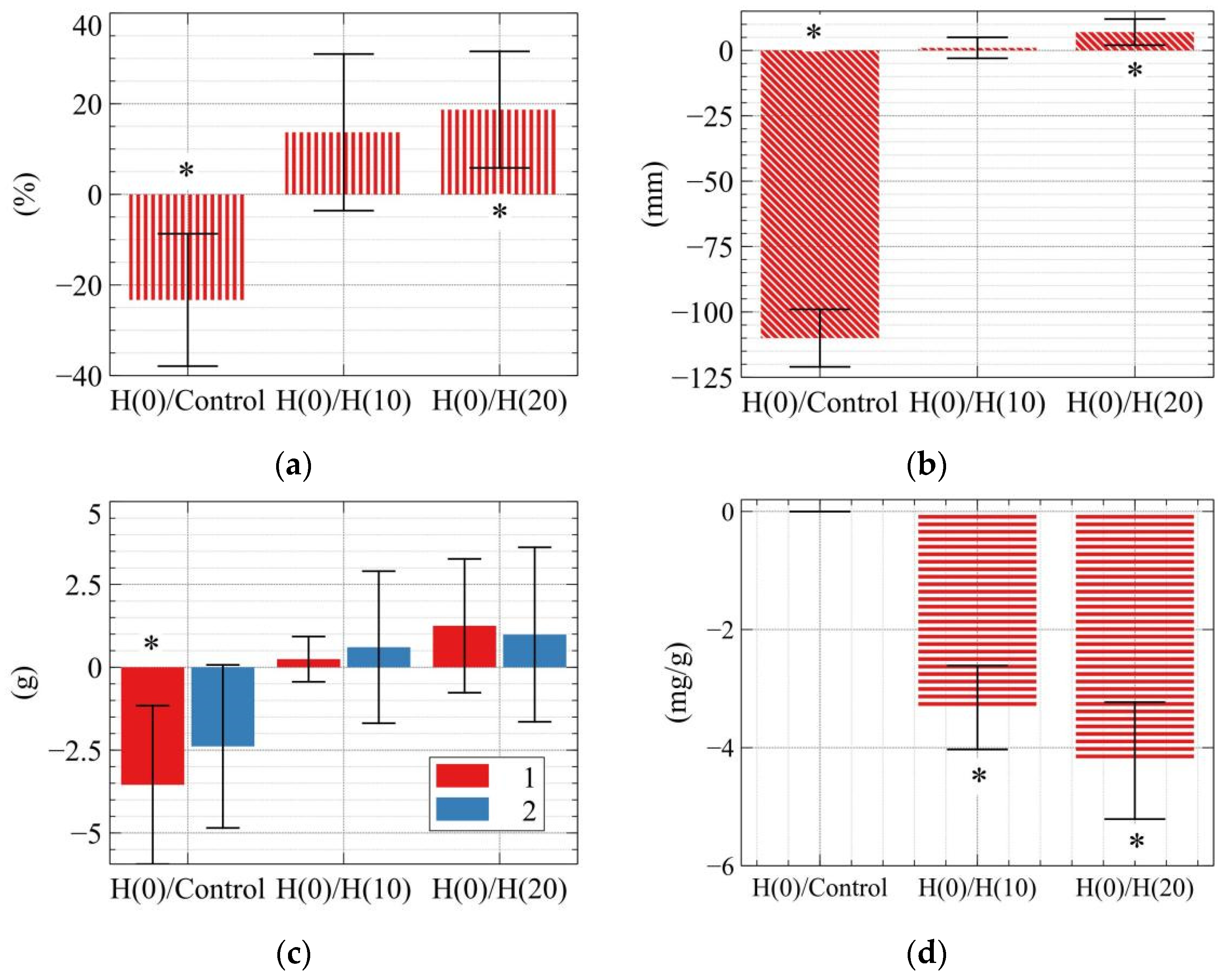 Sustainability 17 02369 g008