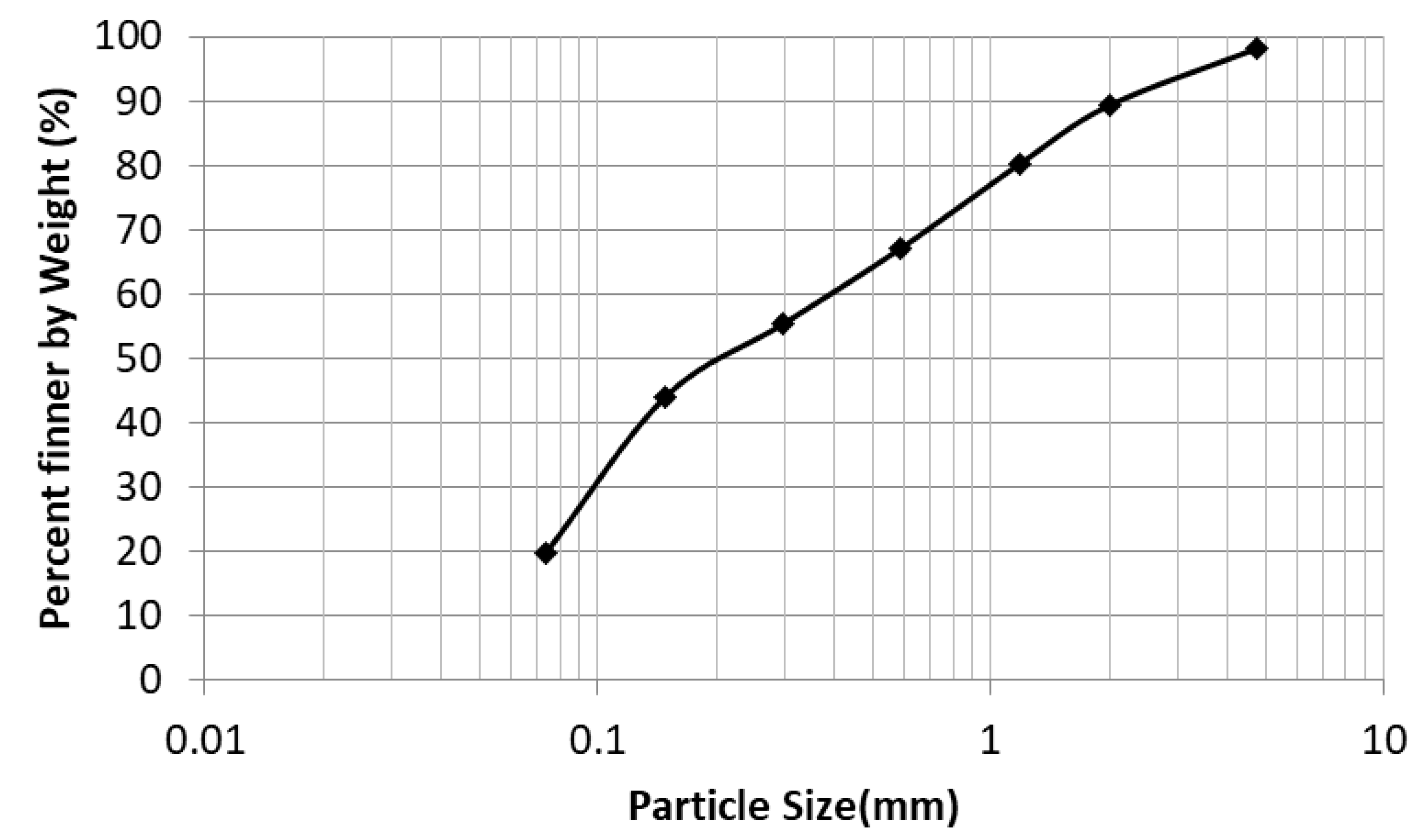 Sustainability 17 02370 g002 Sustainability 17 02370 g002