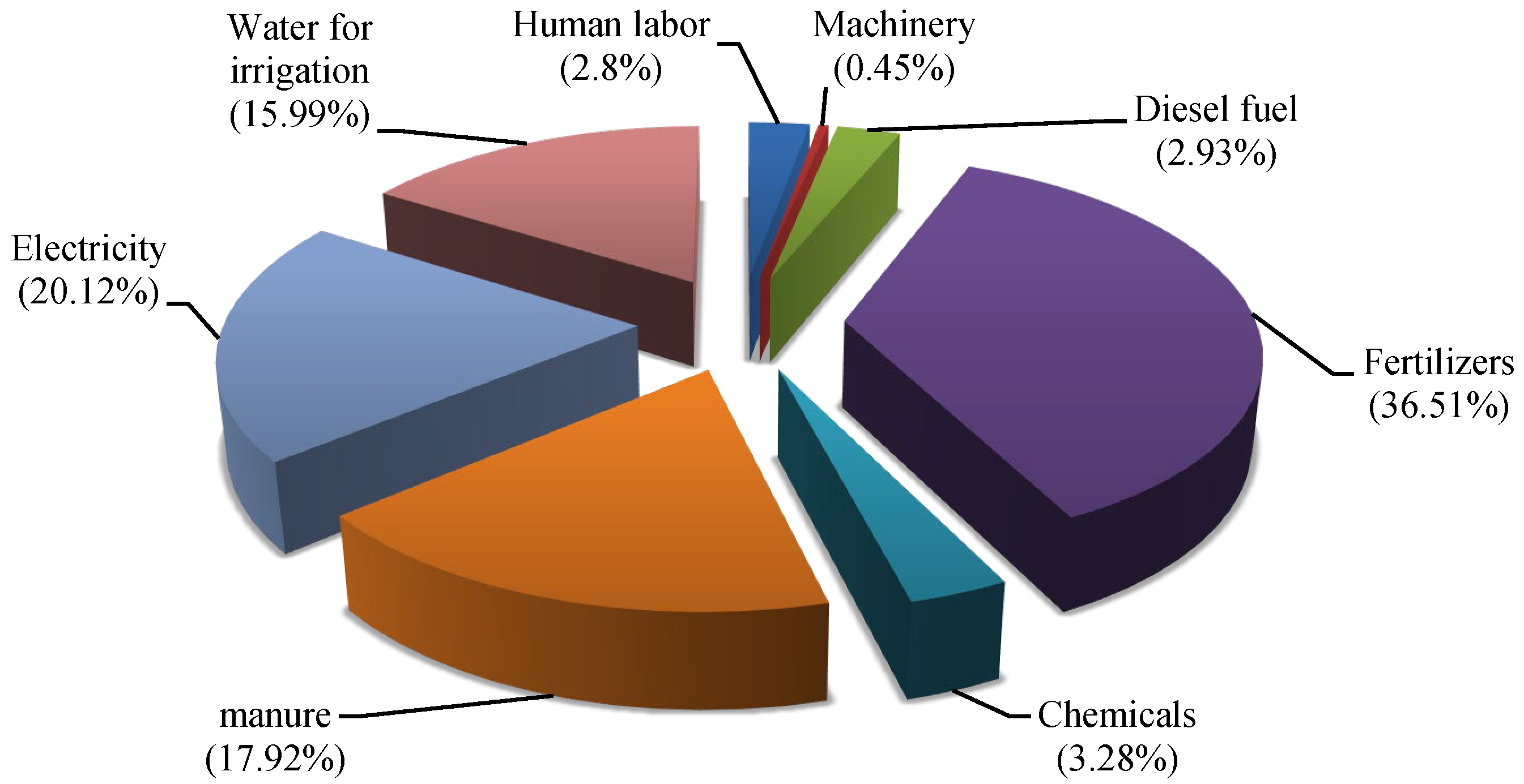 Sustainability 17 02372 g002