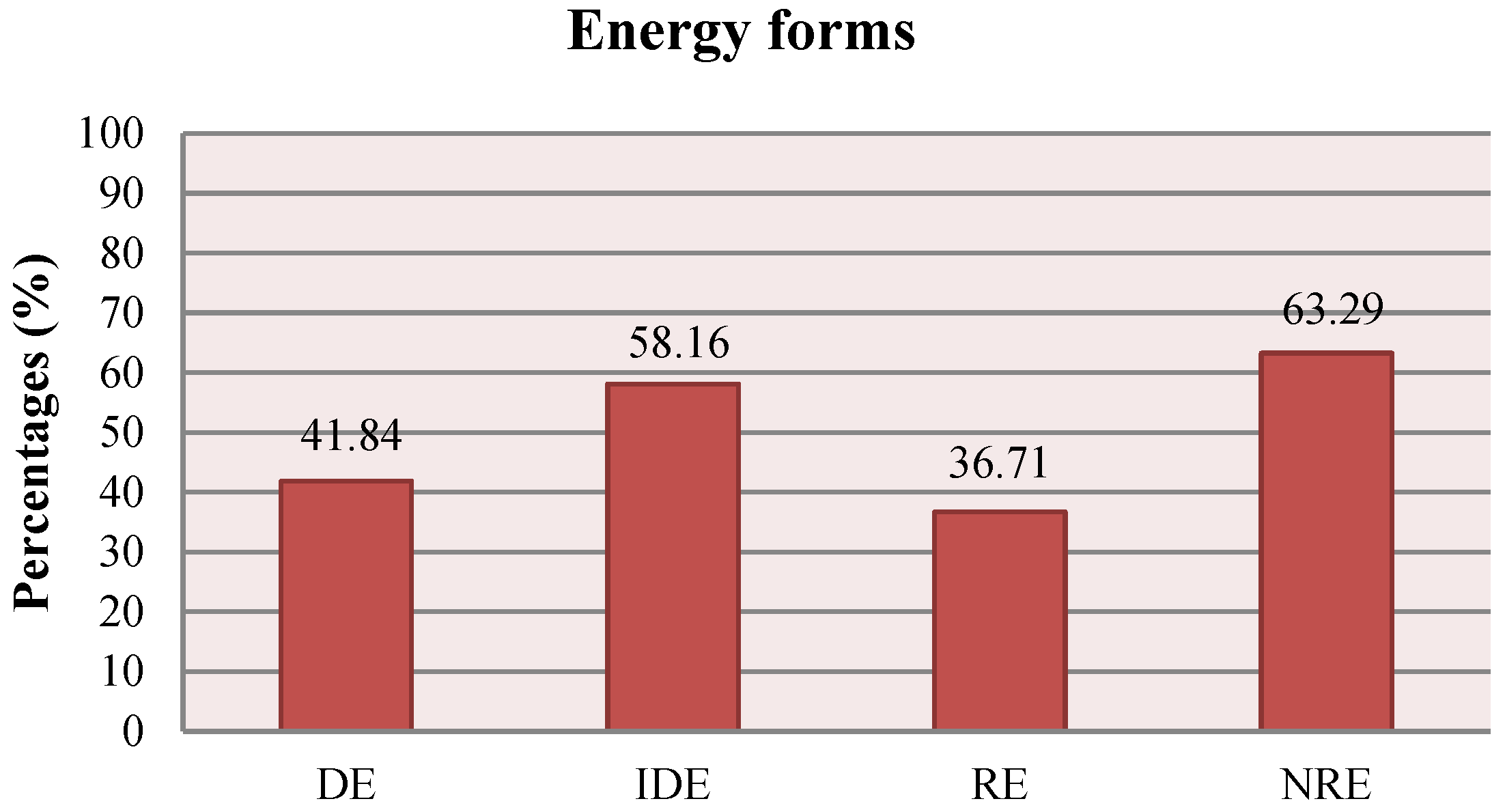 Sustainability 17 02372 g004
