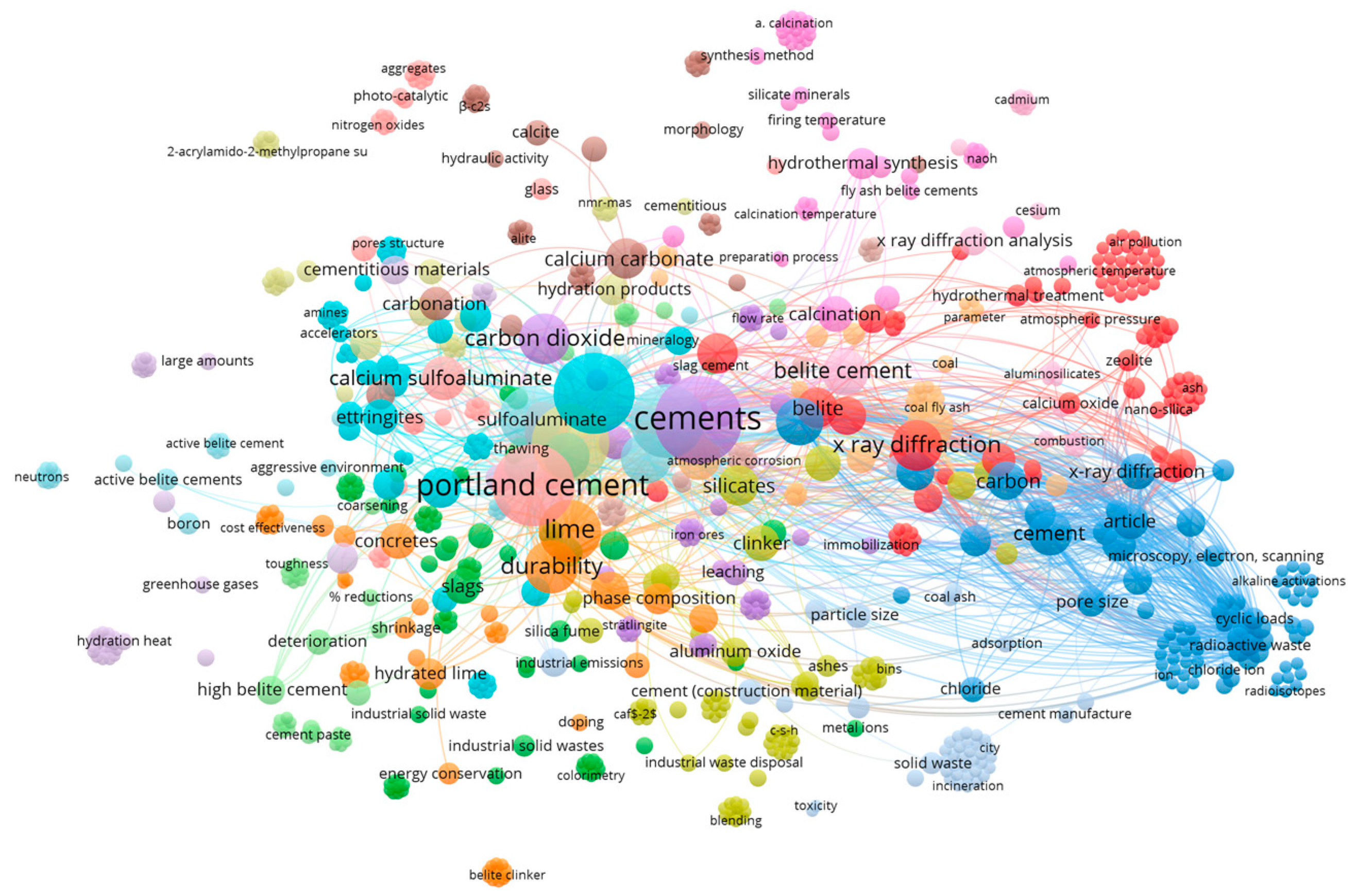 Sustainability 17 02377 g003