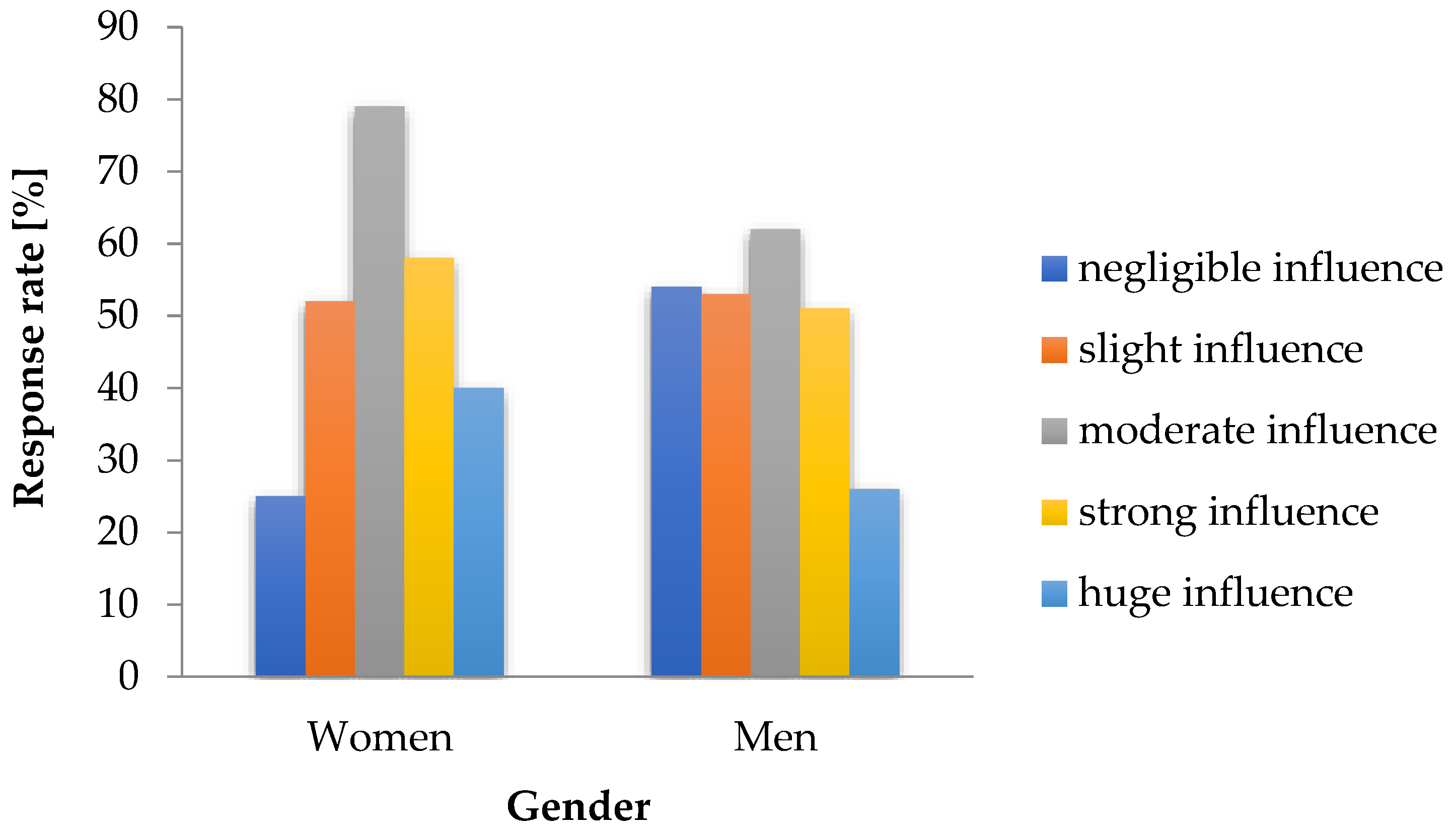 Sustainability 17 02380 g002 Sustainability 17 02380 g002