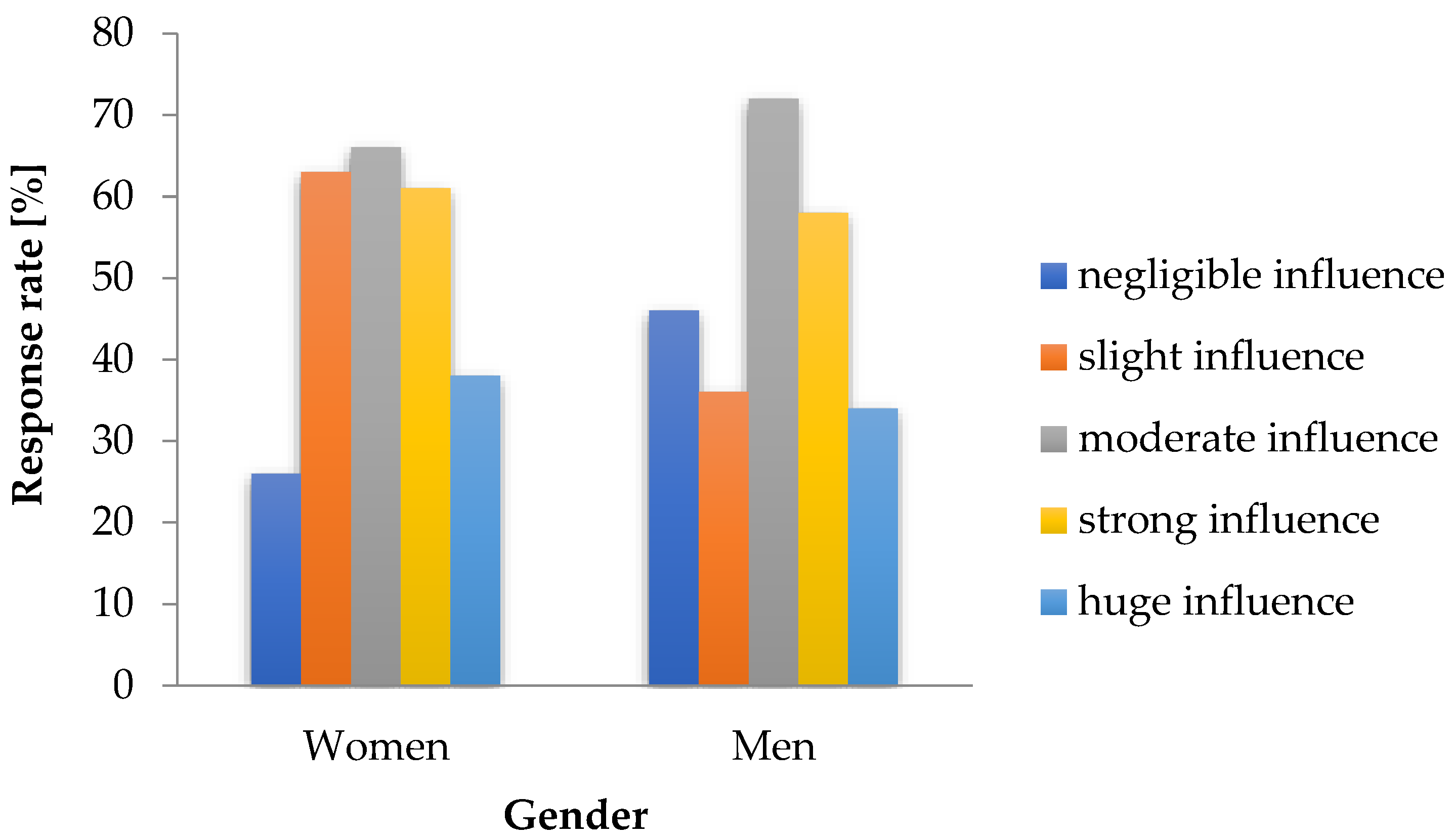 Sustainability 17 02380 g003 Sustainability 17 02380 g003