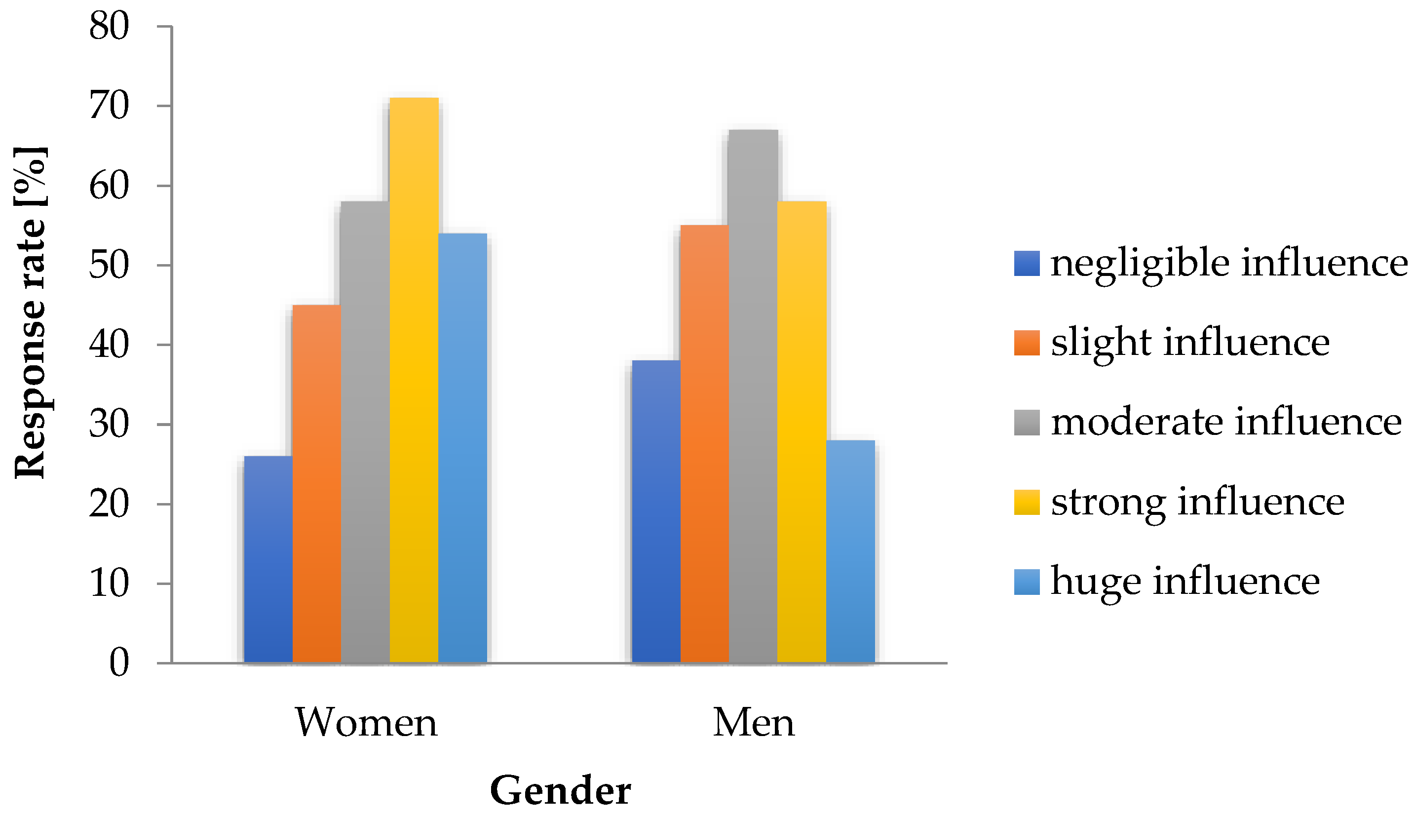Sustainability 17 02380 g004 Sustainability 17 02380 g004