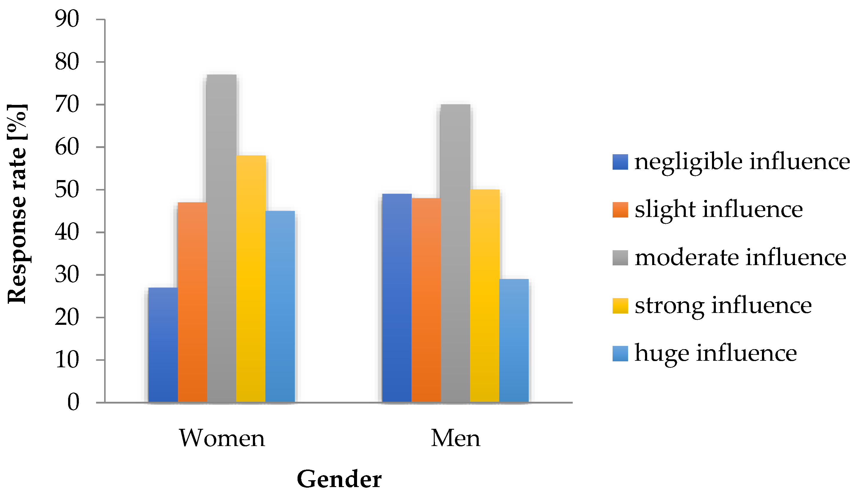 Sustainability 17 02380 g005 Sustainability 17 02380 g005