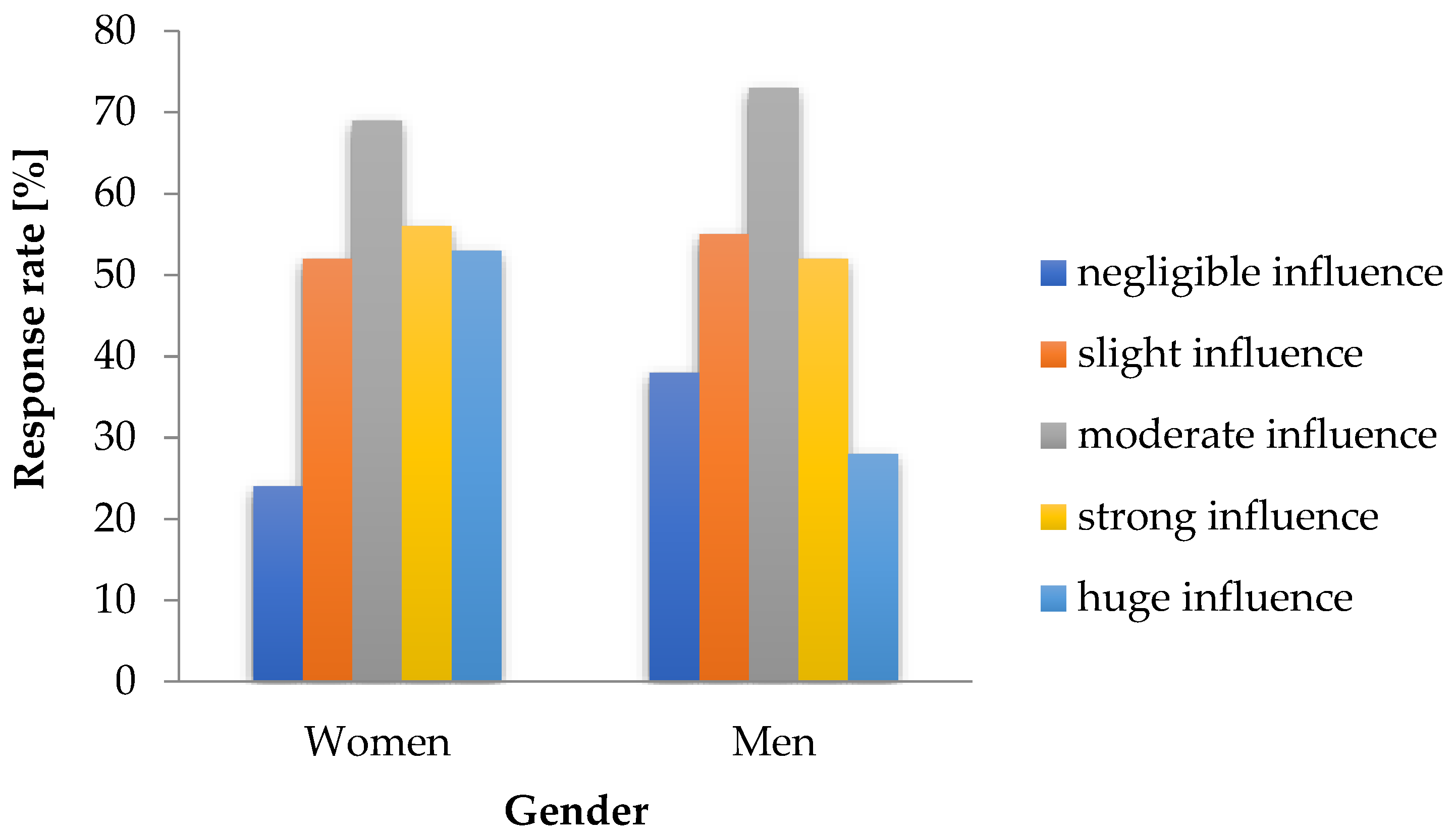 Sustainability 17 02380 g006 Sustainability 17 02380 g006