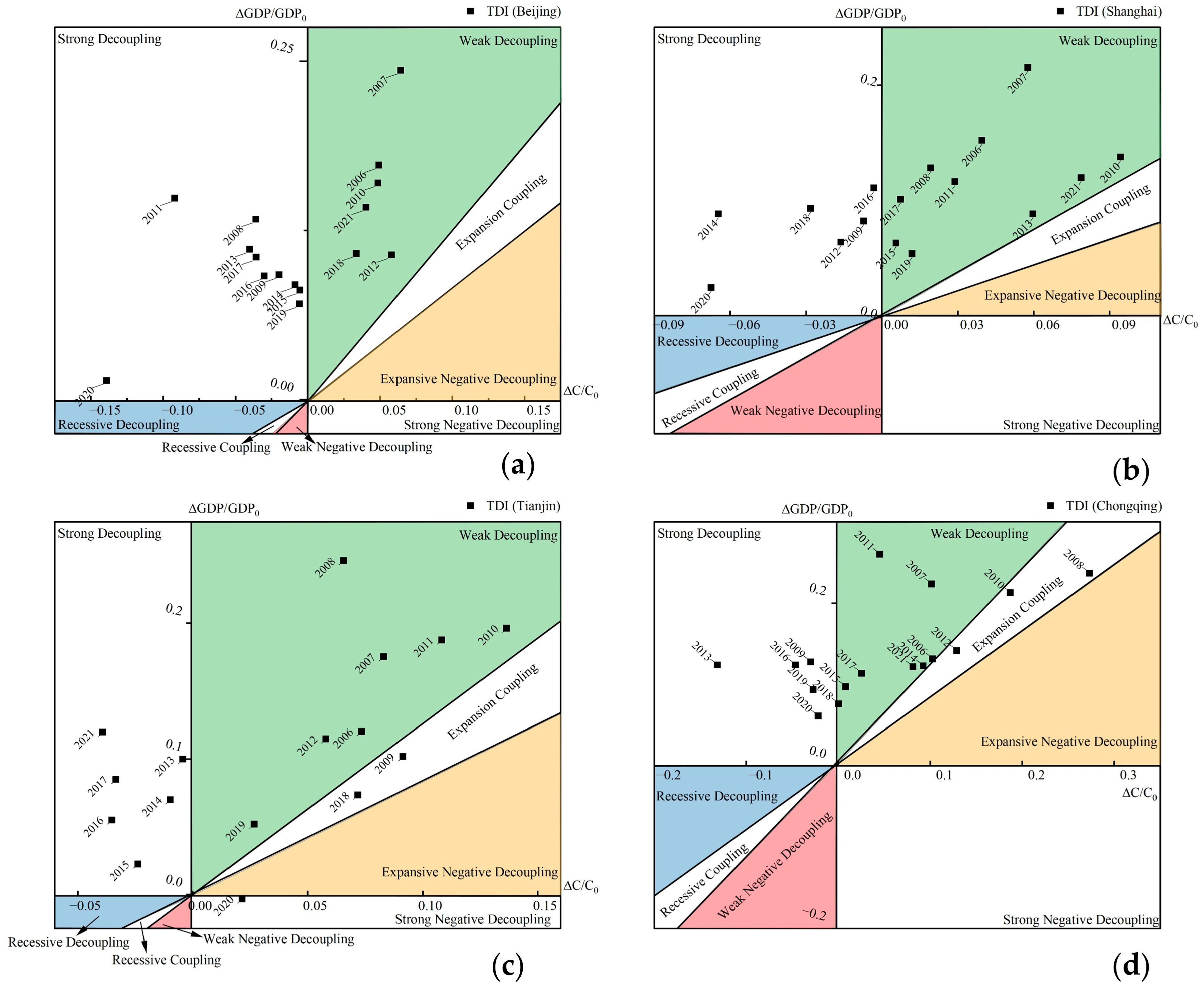 Sustainability 17 02384 g003