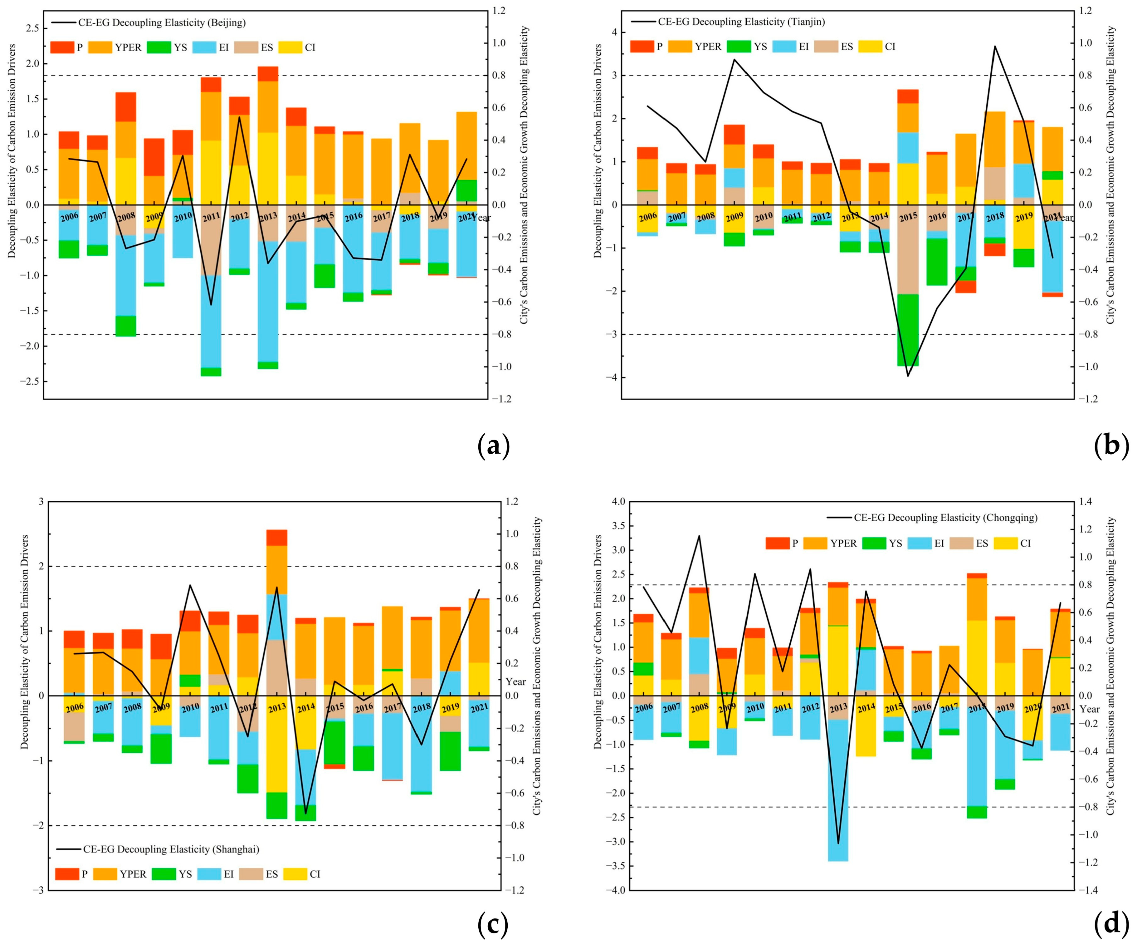 Sustainability 17 02384 g004