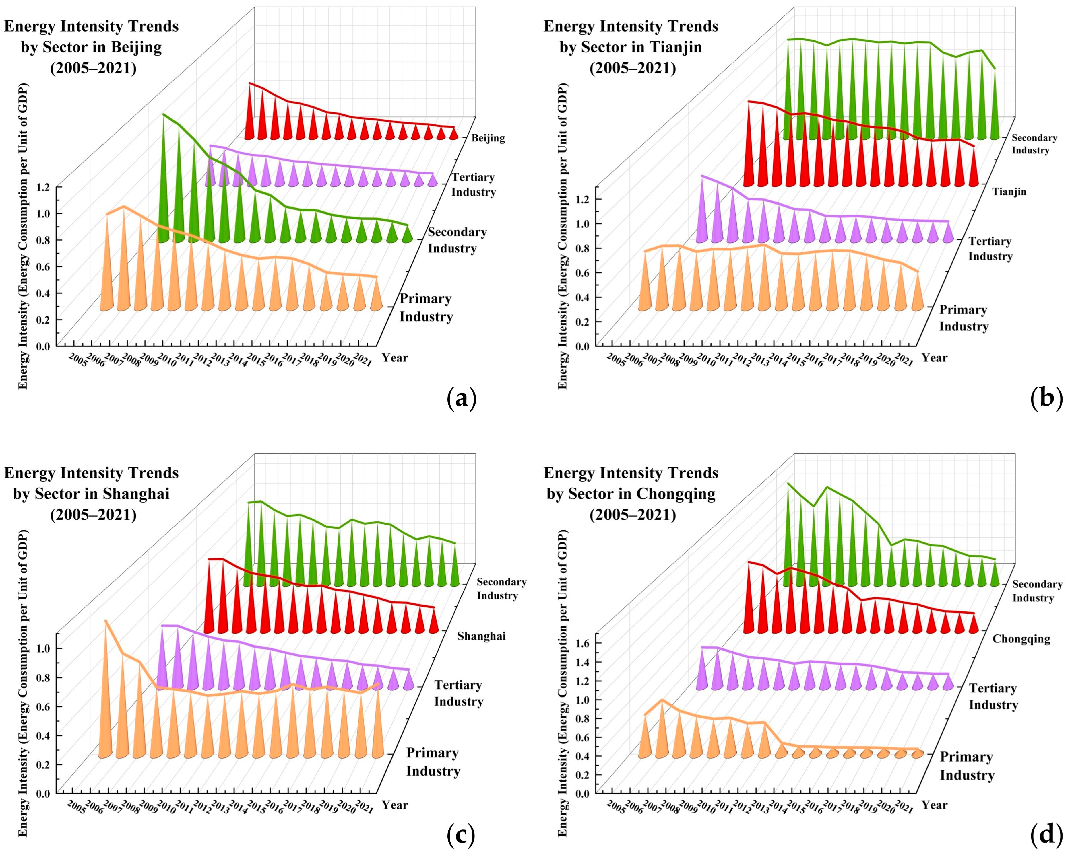 Sustainability 17 02384 g005