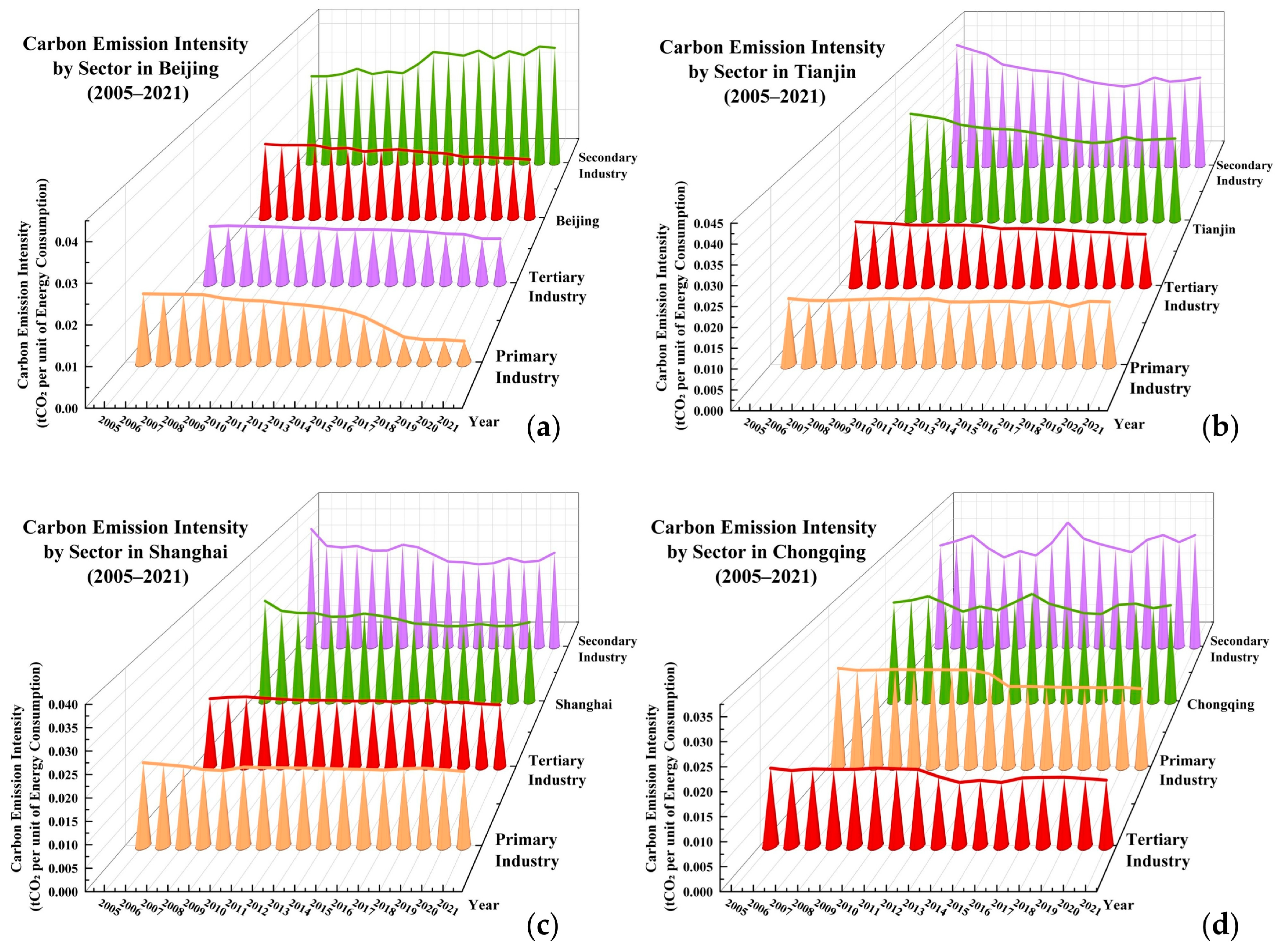 Sustainability 17 02384 g006