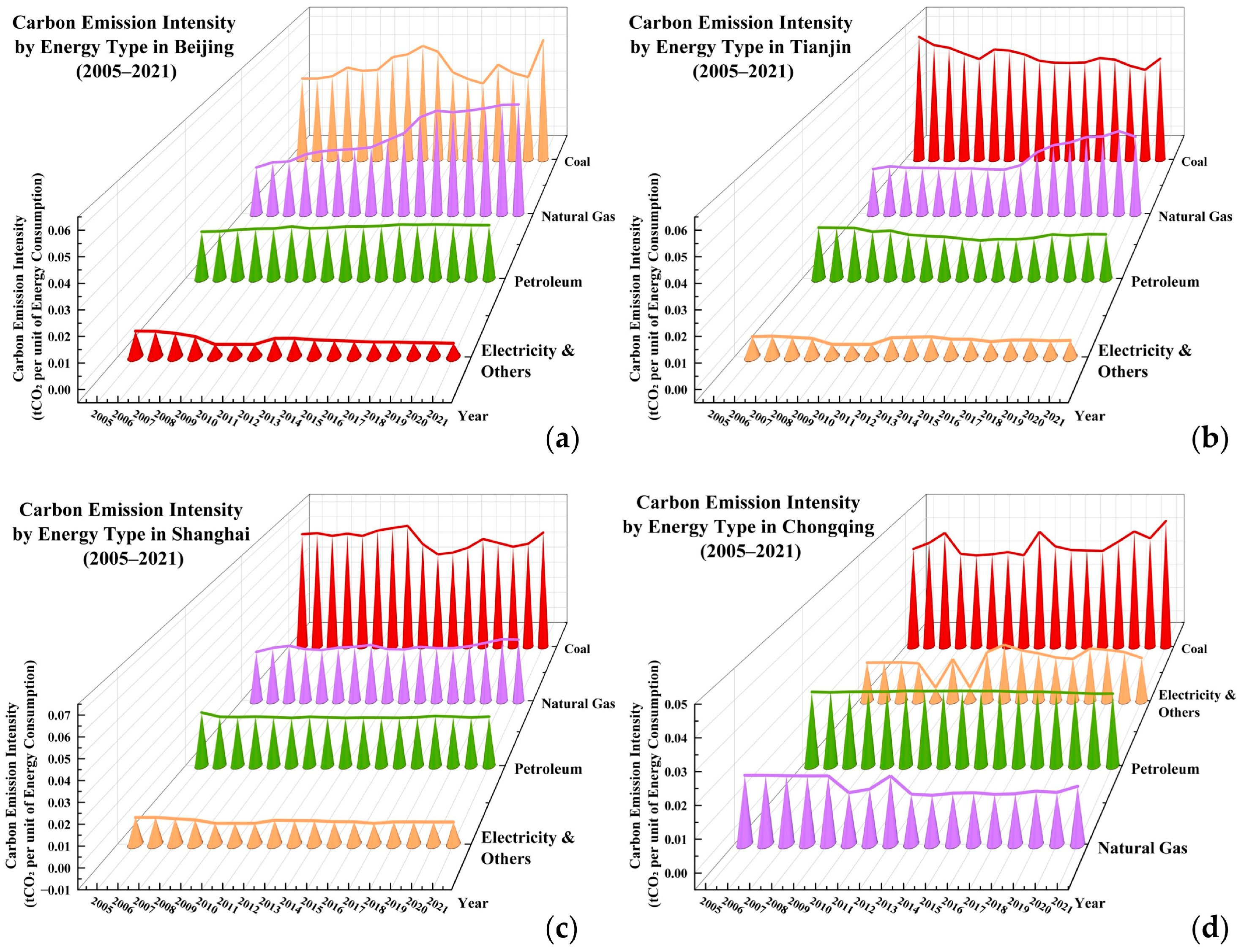 Sustainability 17 02384 g007