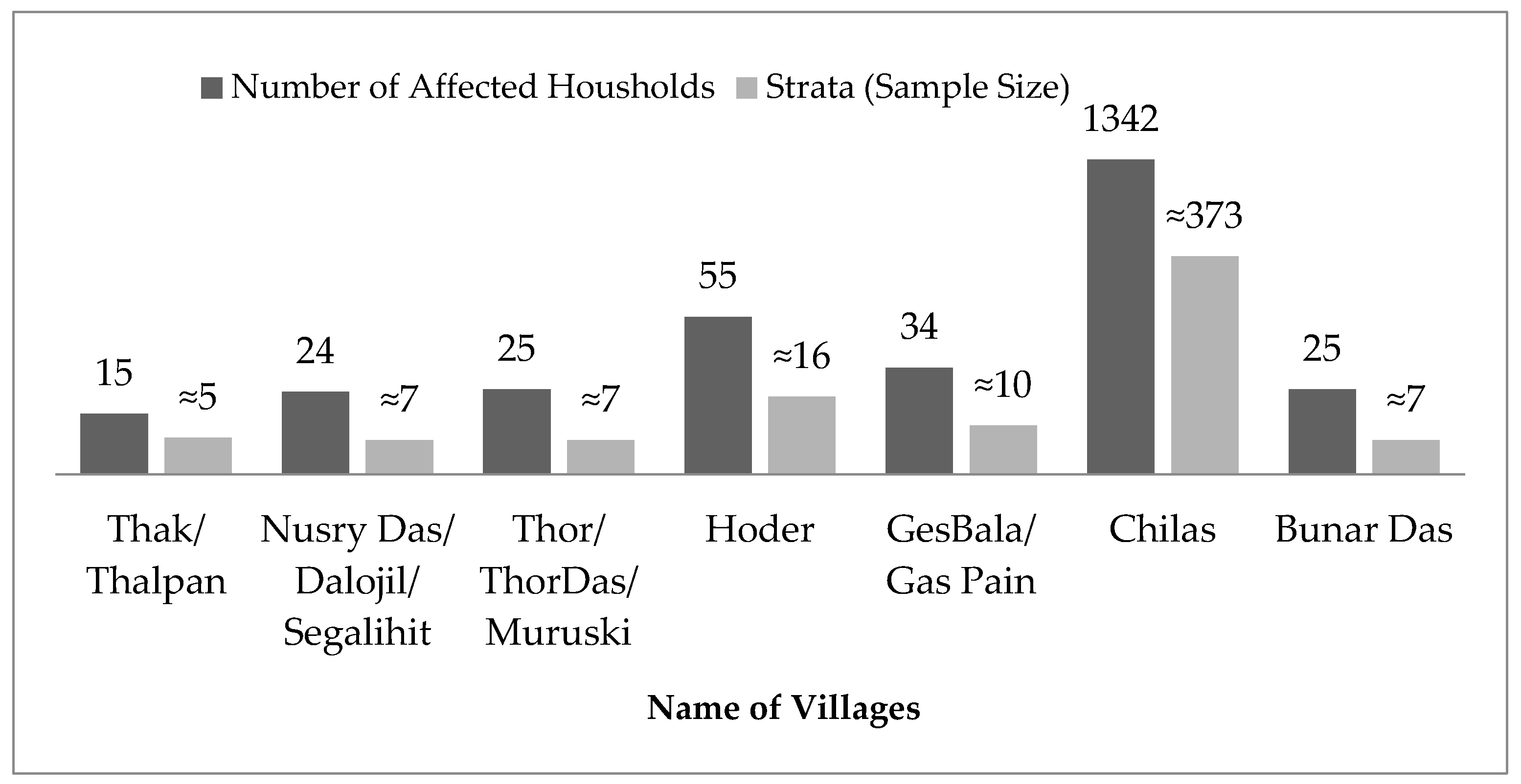 Sustainability 17 02387 g003