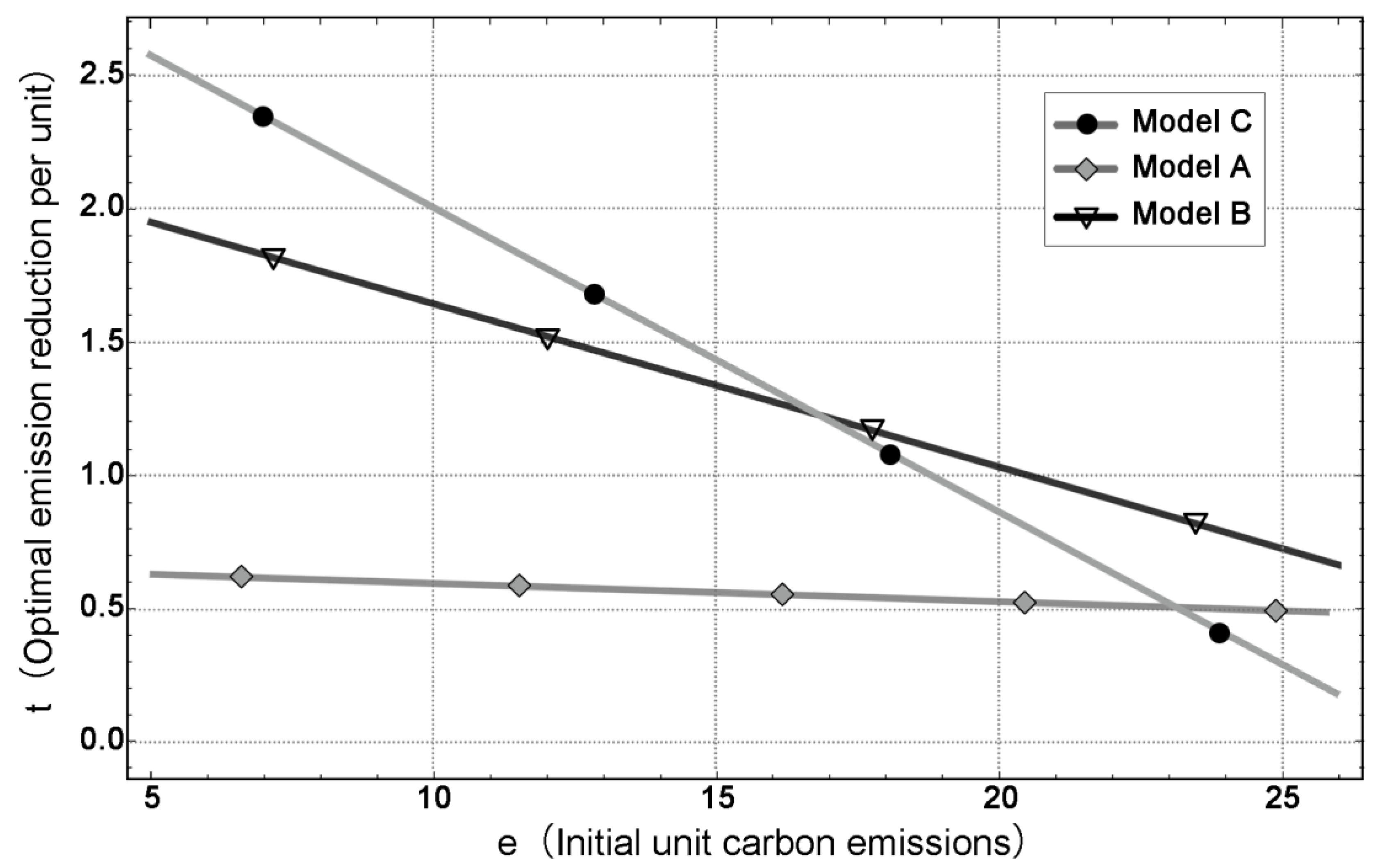 Sustainability 17 02390 g001