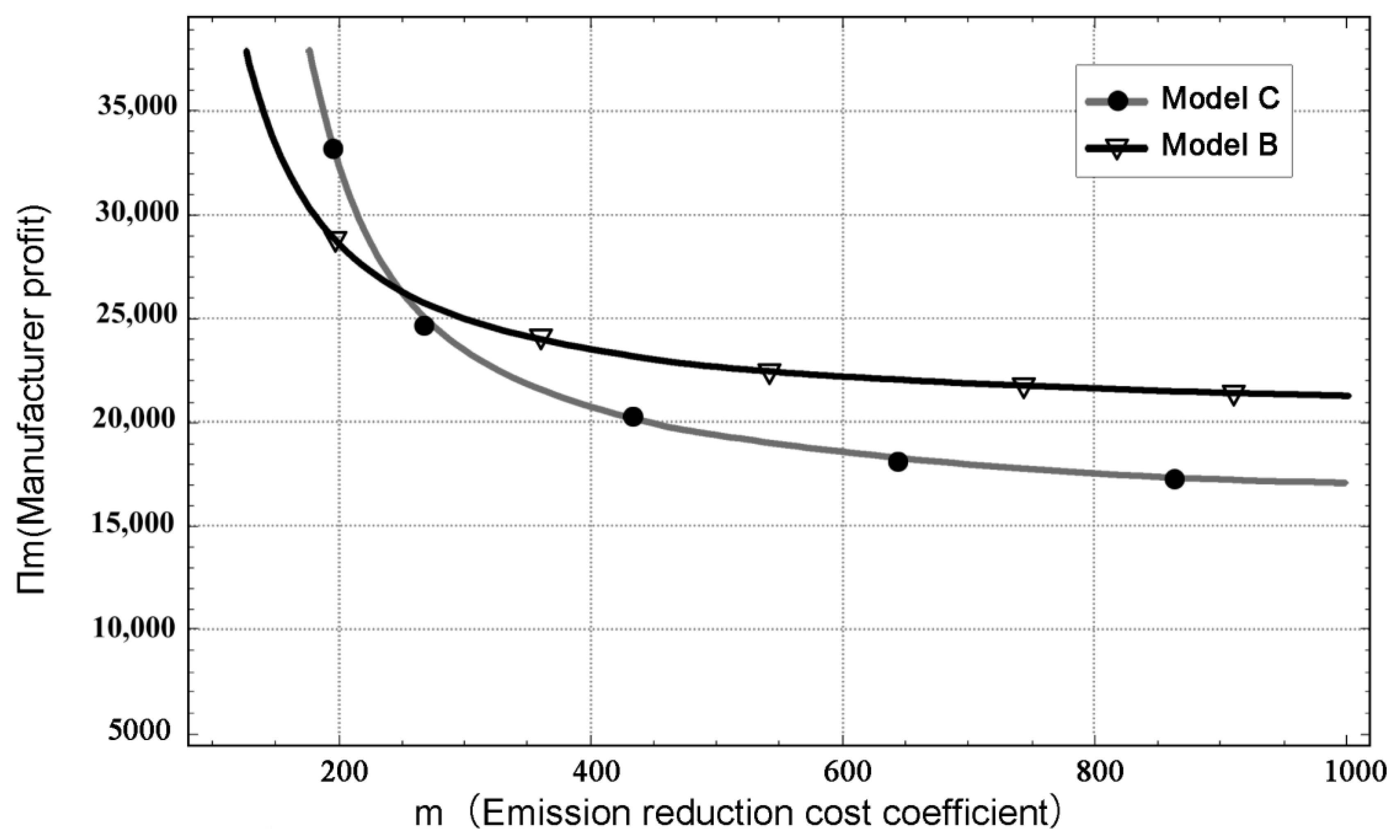 Sustainability 17 02390 g002
