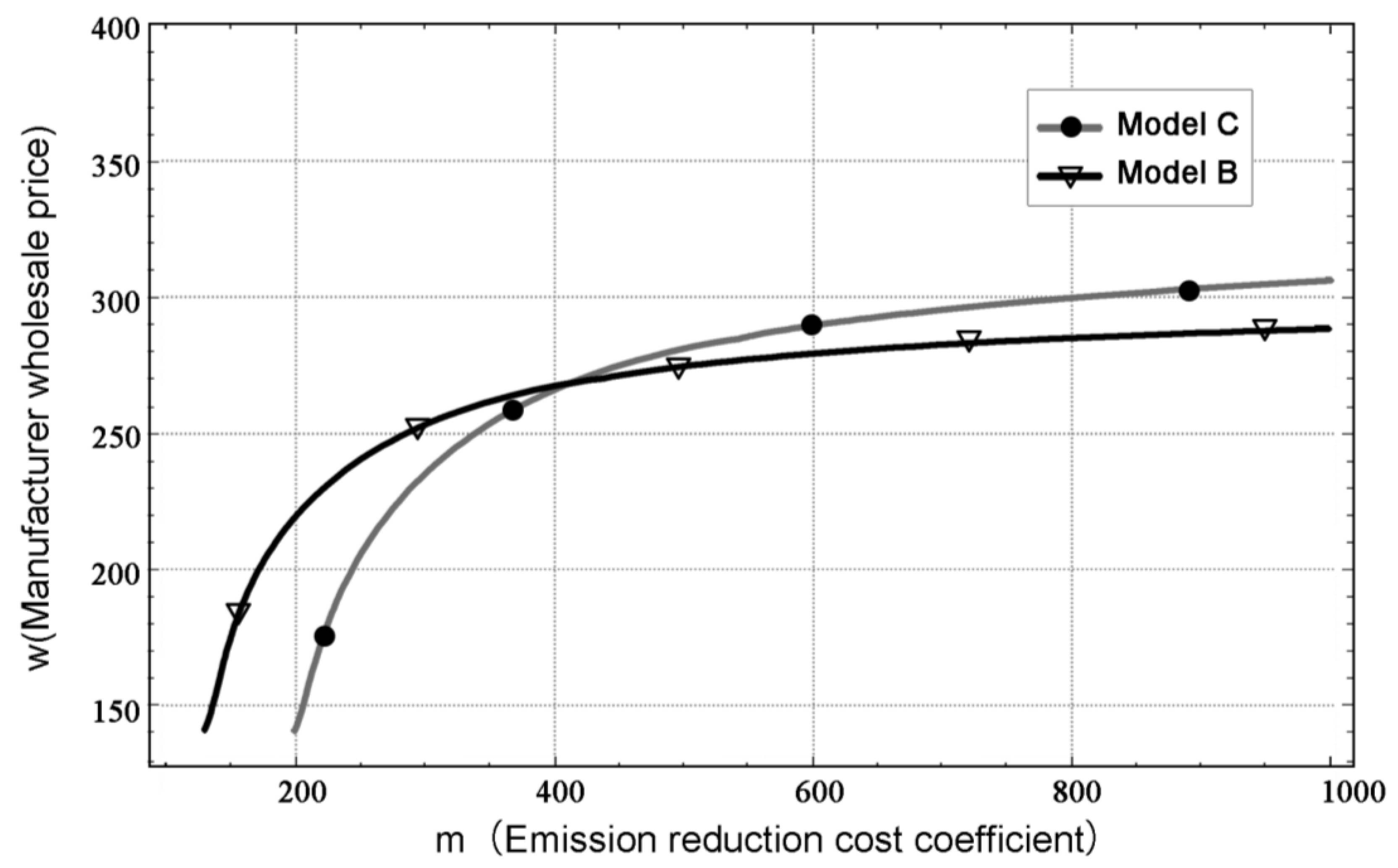 Sustainability 17 02390 g003