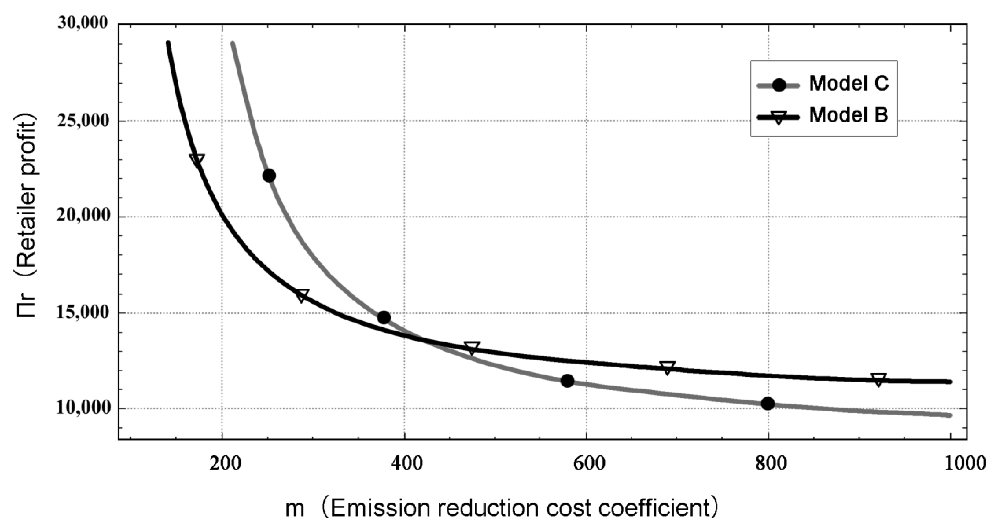 Sustainability 17 02390 g004