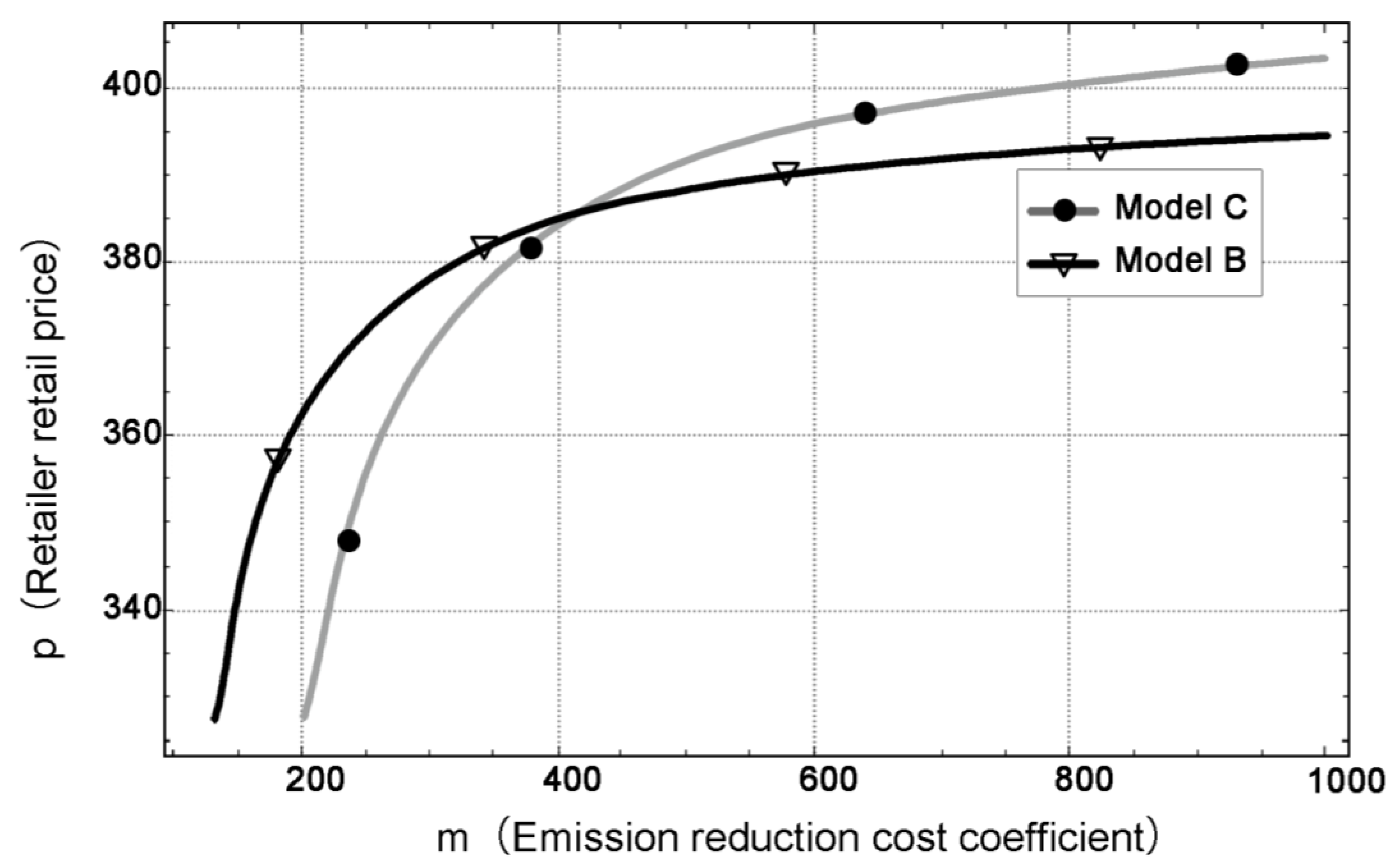Sustainability 17 02390 g005