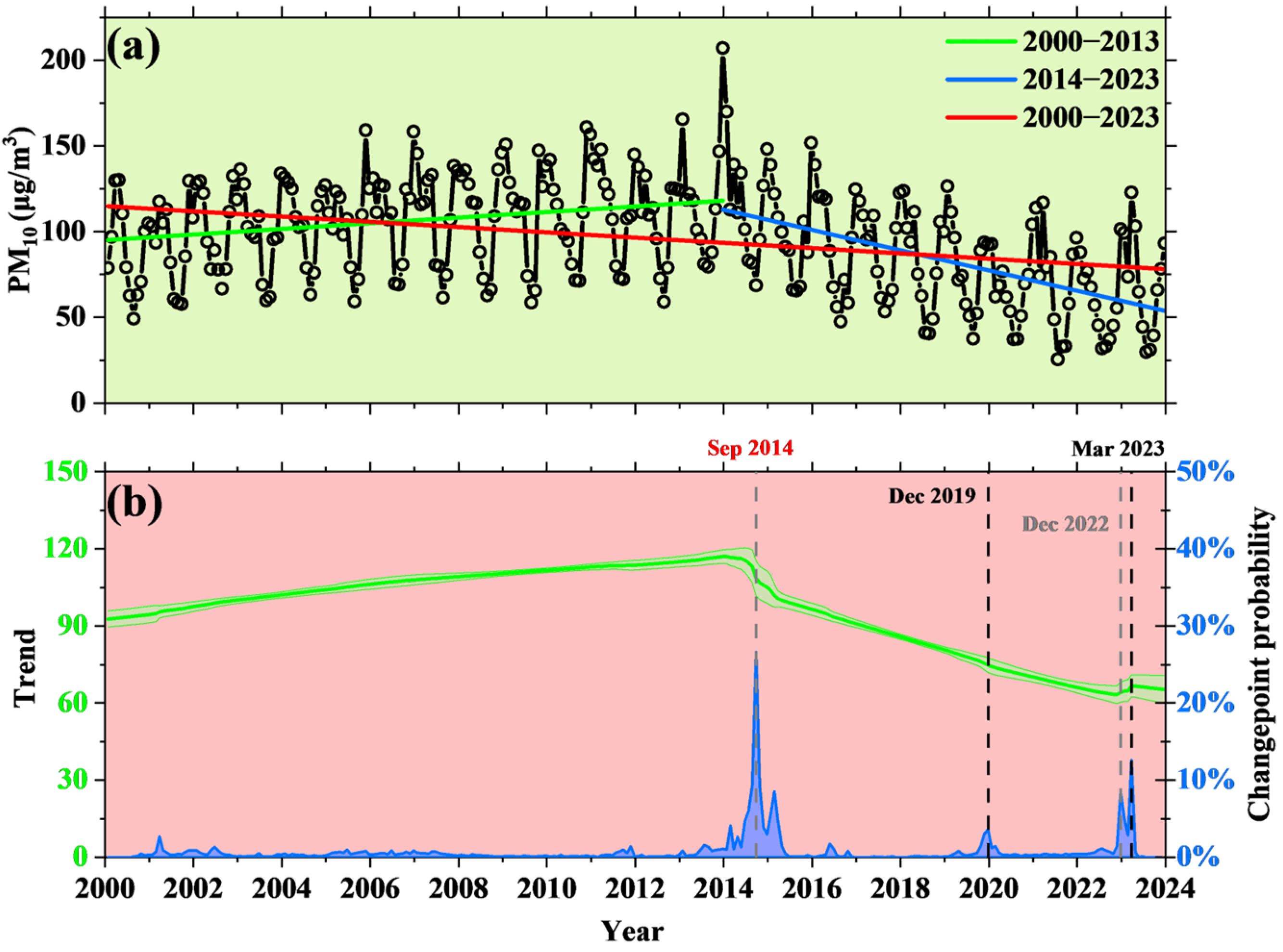 Sustainability 17 02393 g006 Sustainability 17 02393 g006