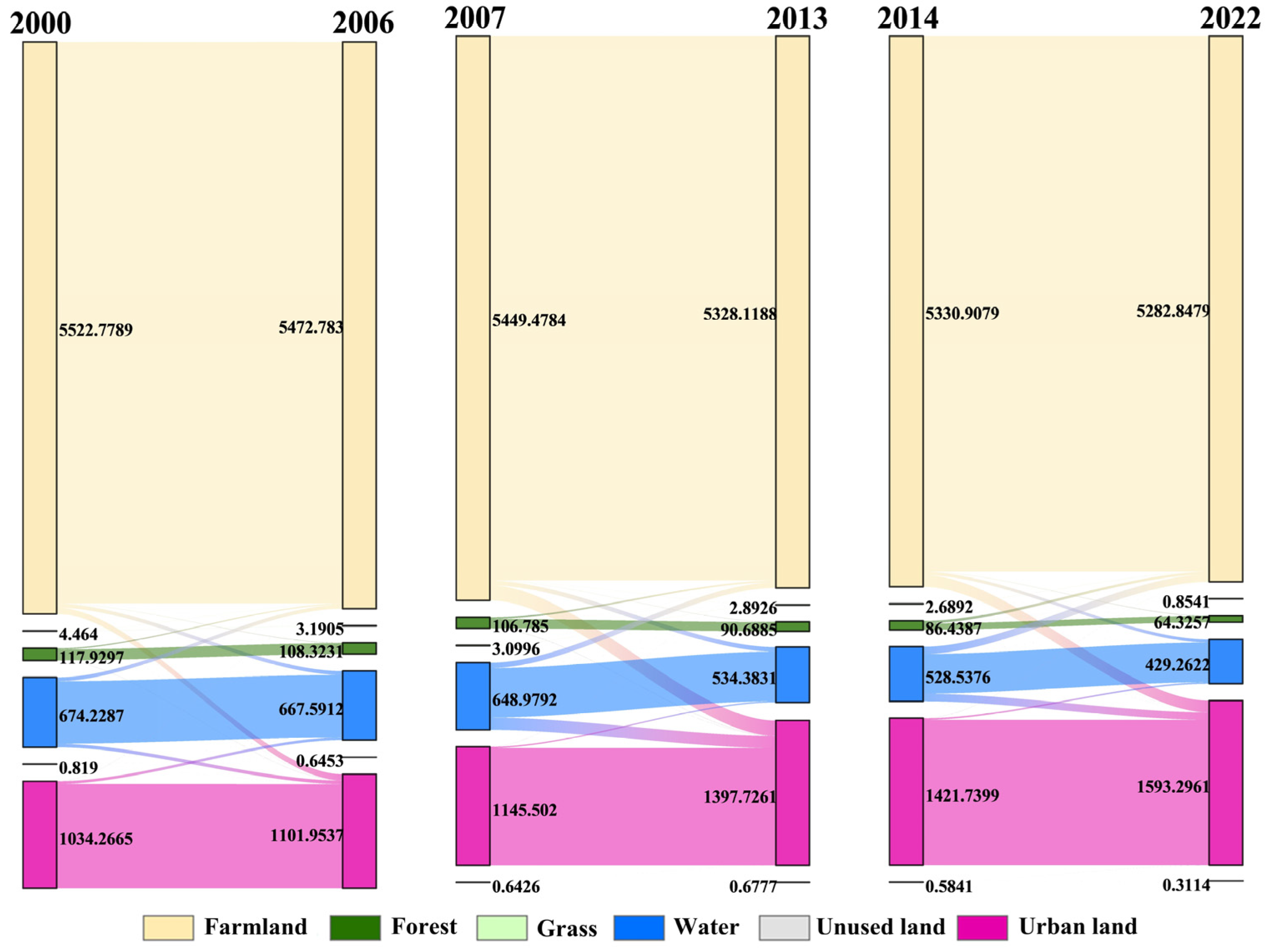Sustainability 17 02393 g008 Sustainability 17 02393 g008