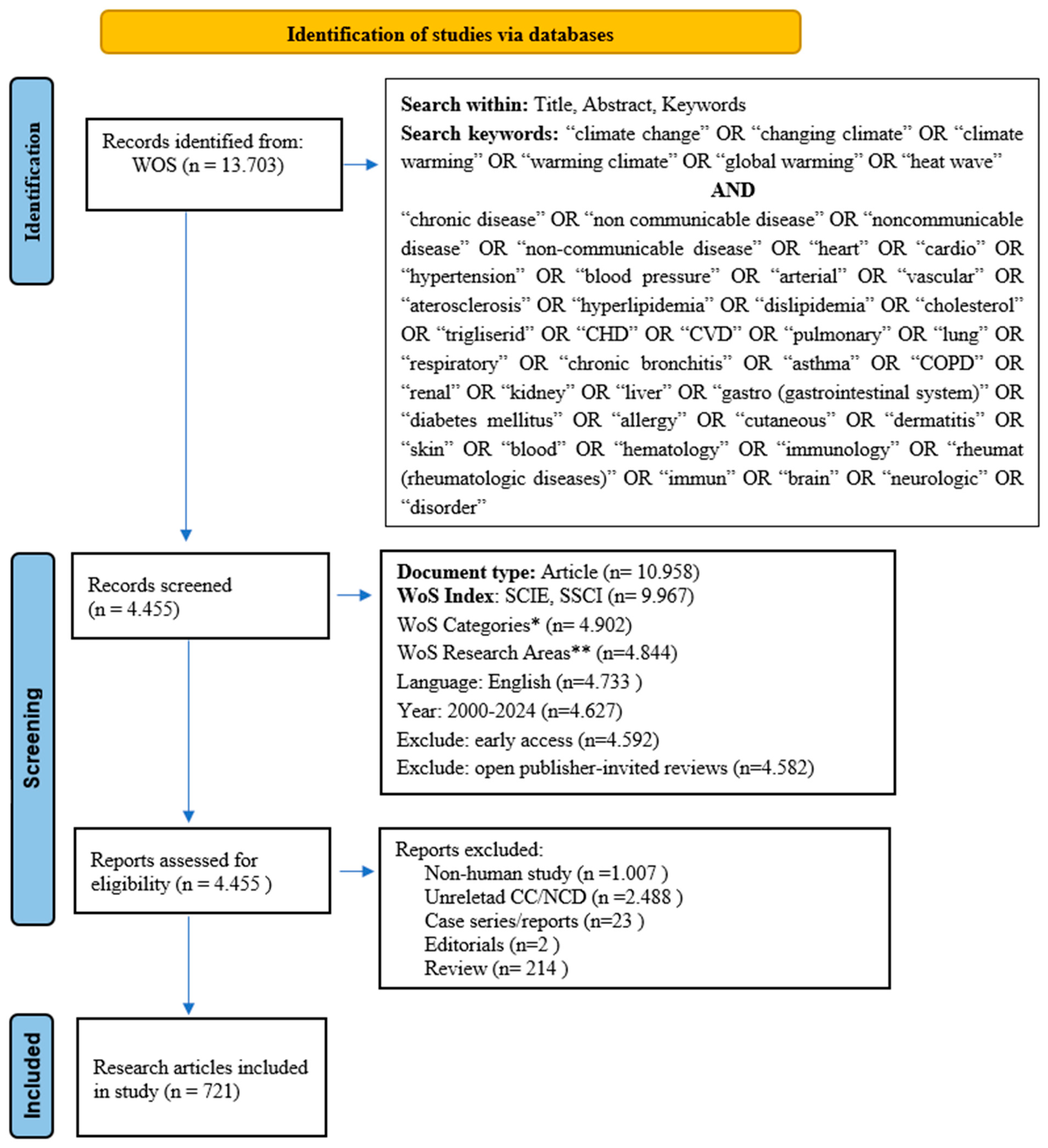 Sustainability 17 02394 g001