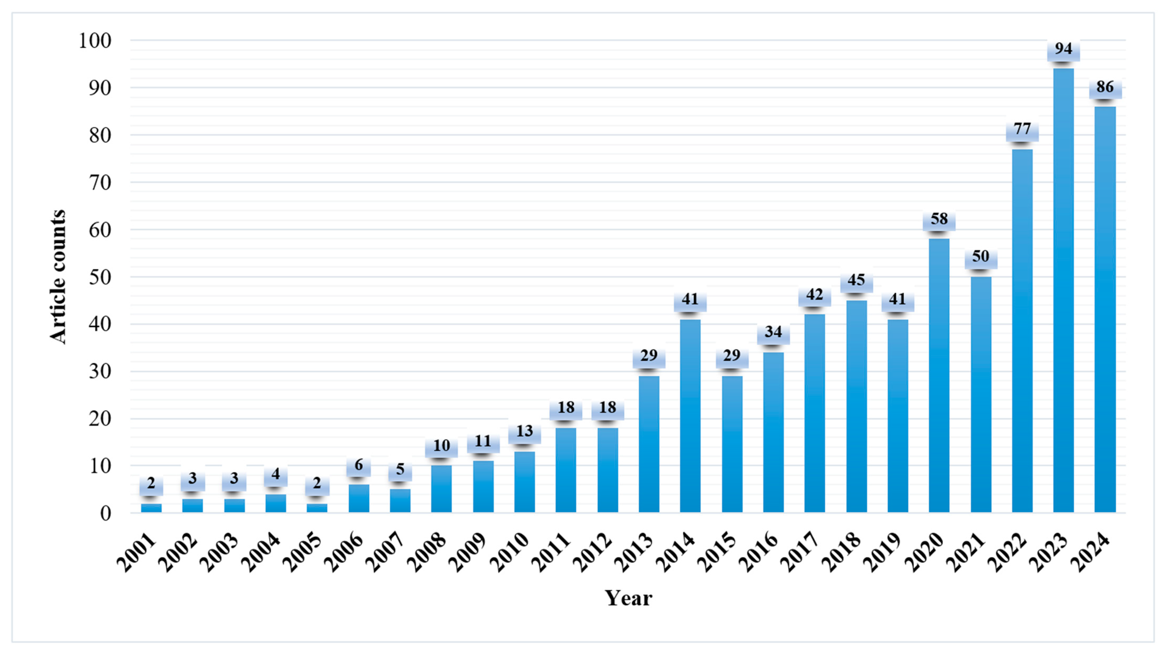 Sustainability 17 02394 g002