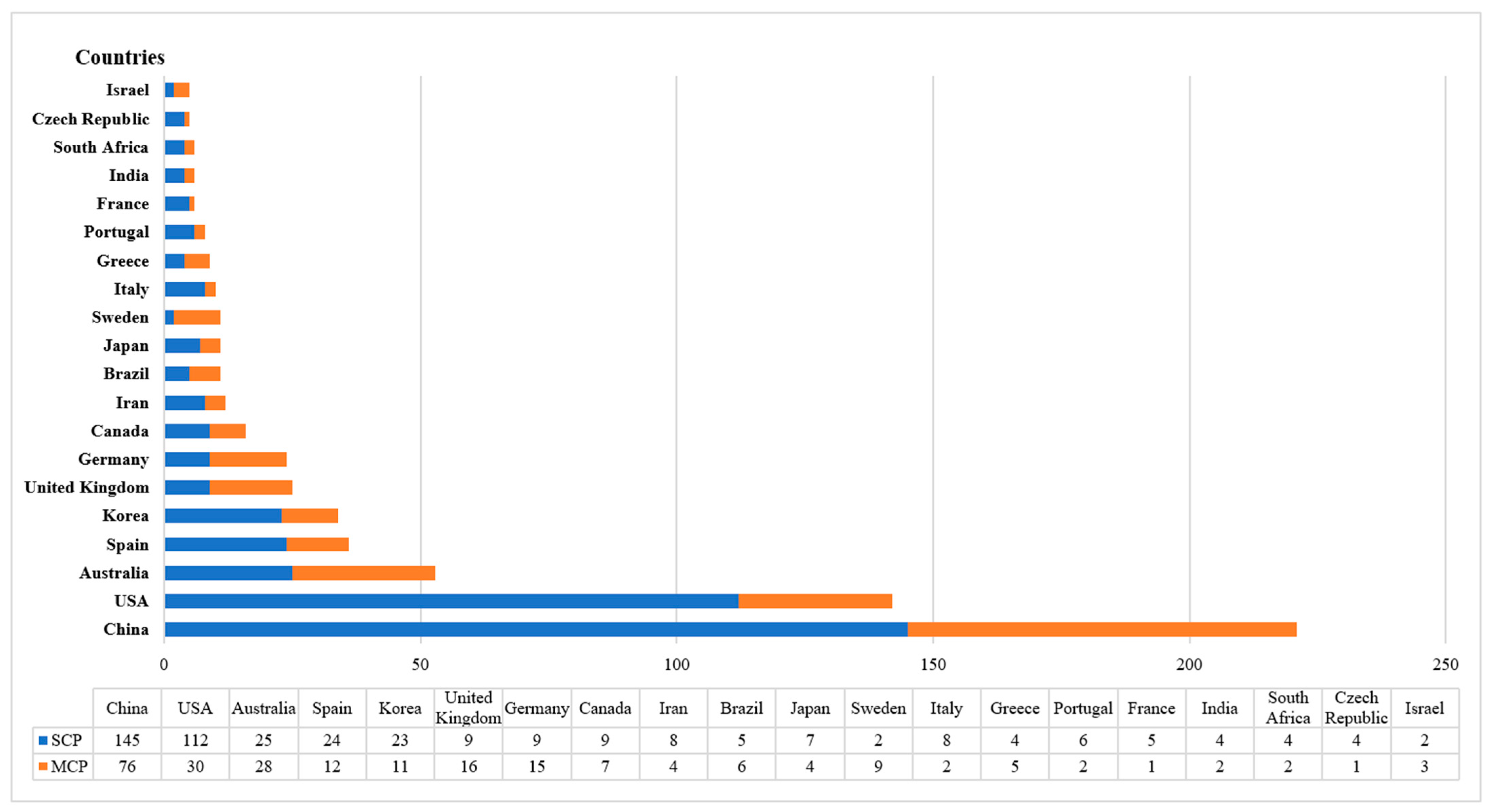 Sustainability 17 02394 g003