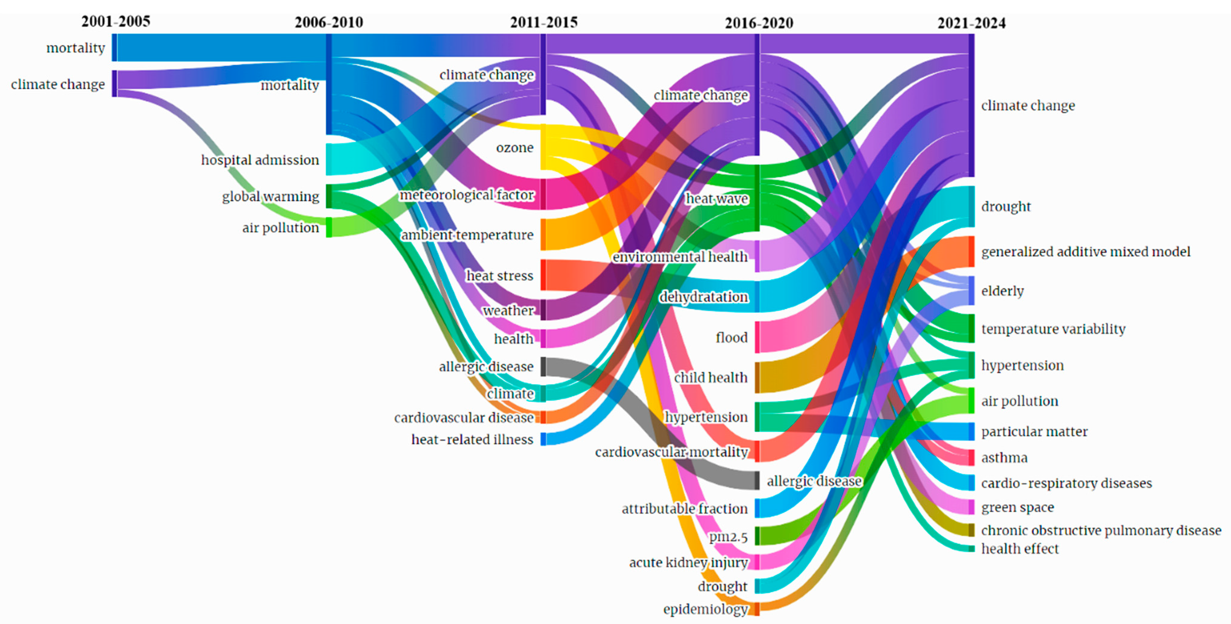 Sustainability 17 02394 g008