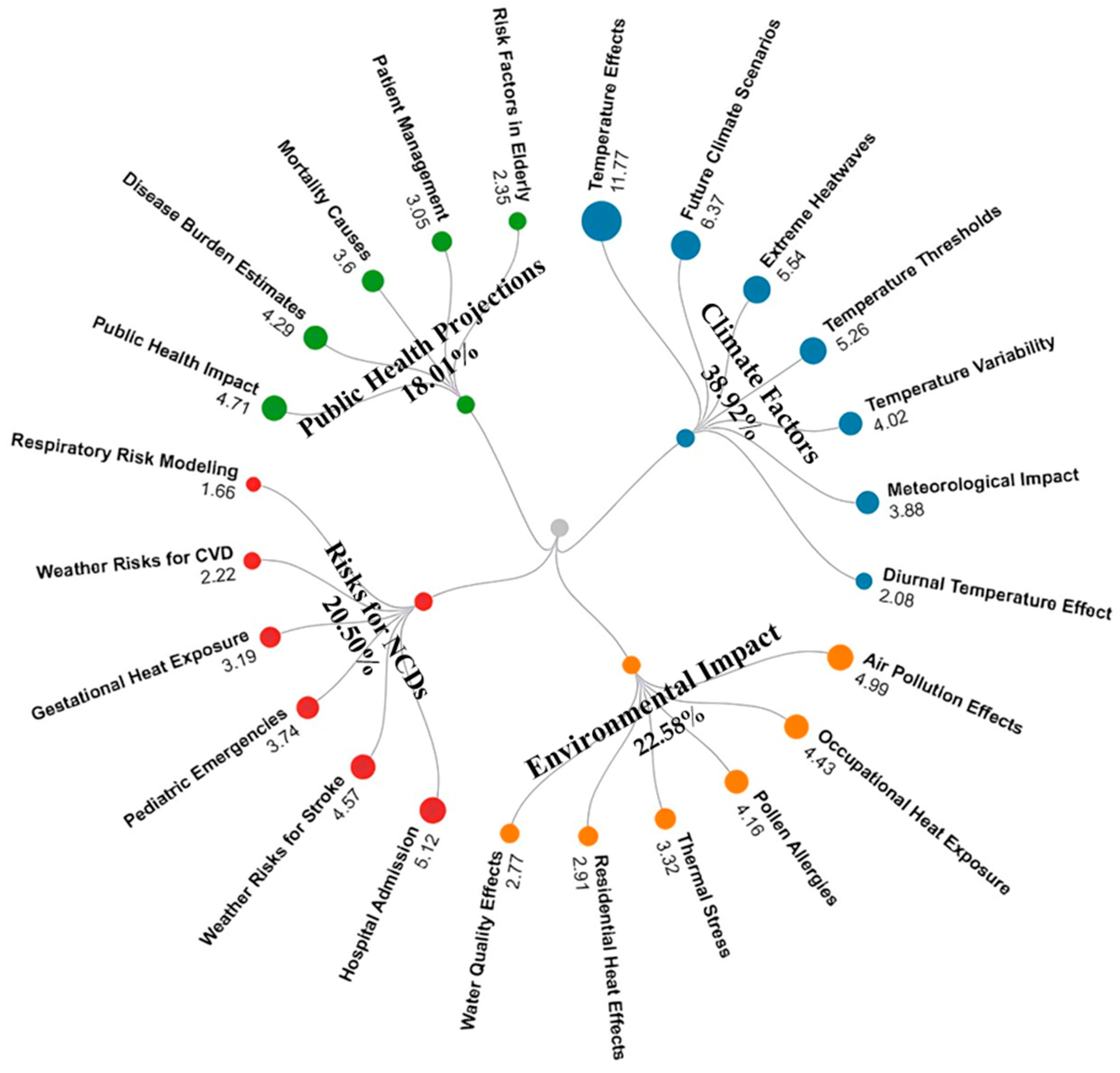 Sustainability 17 02394 g009