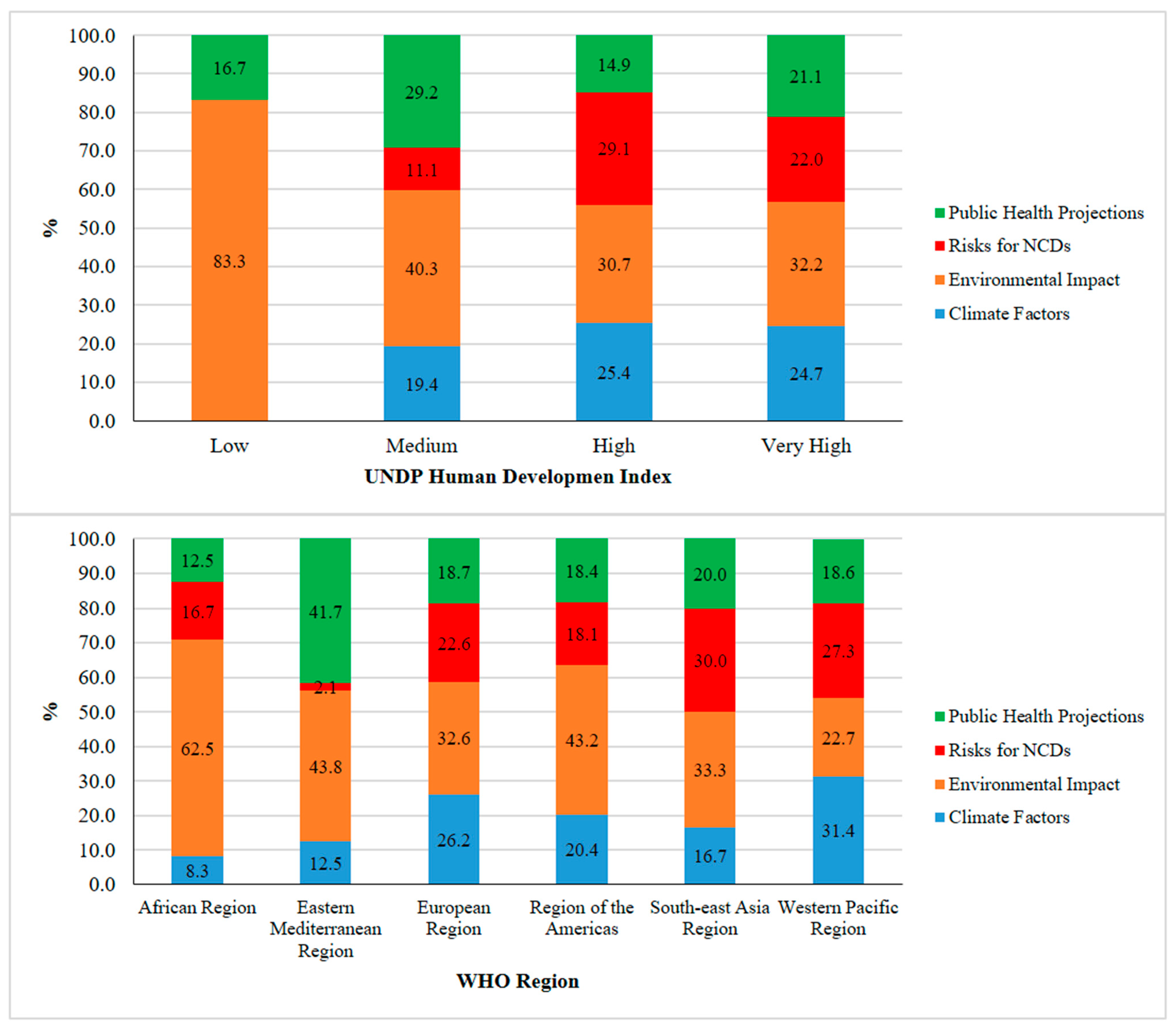 Sustainability 17 02394 g010