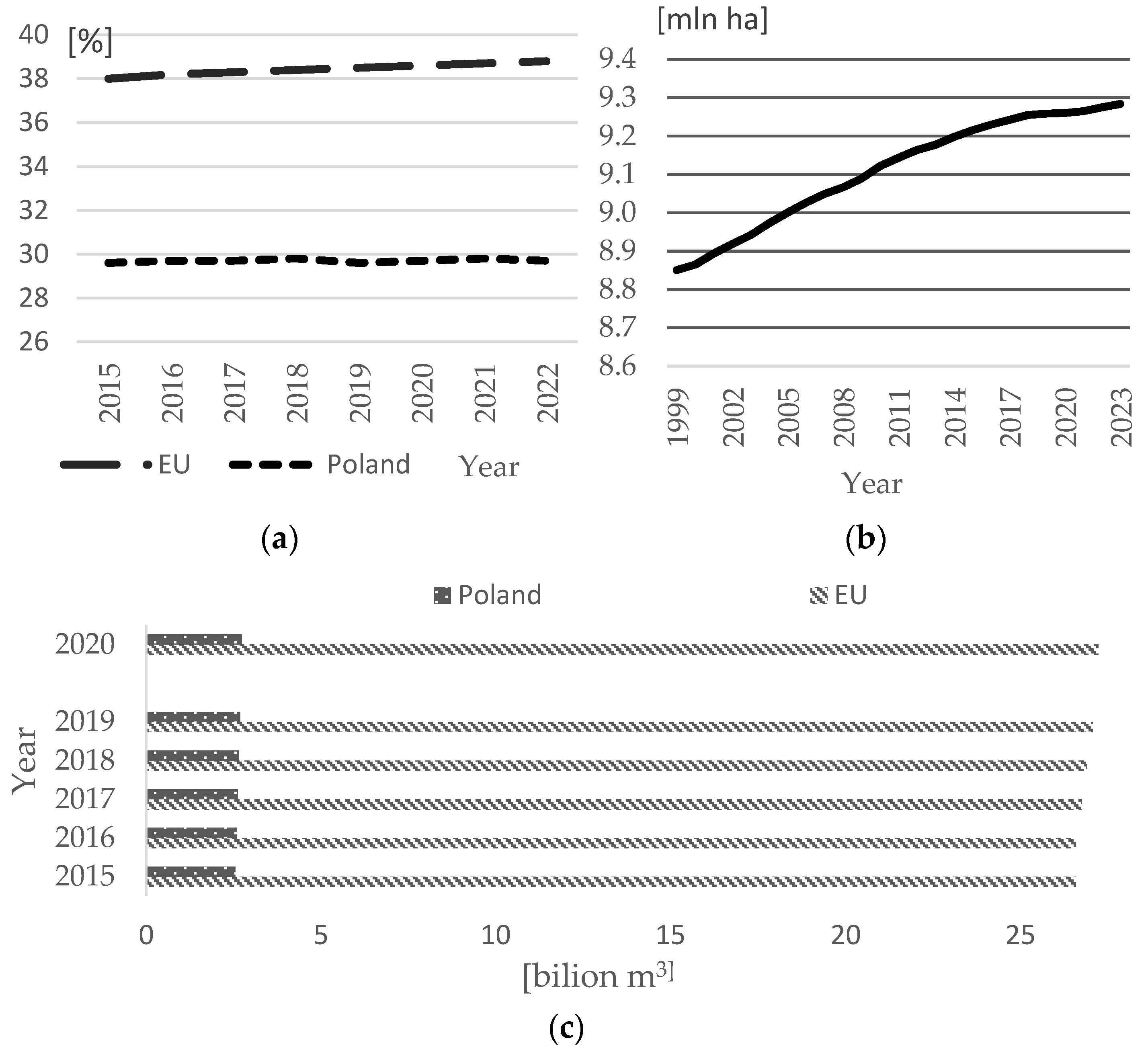 Sustainability 17 02398 g001