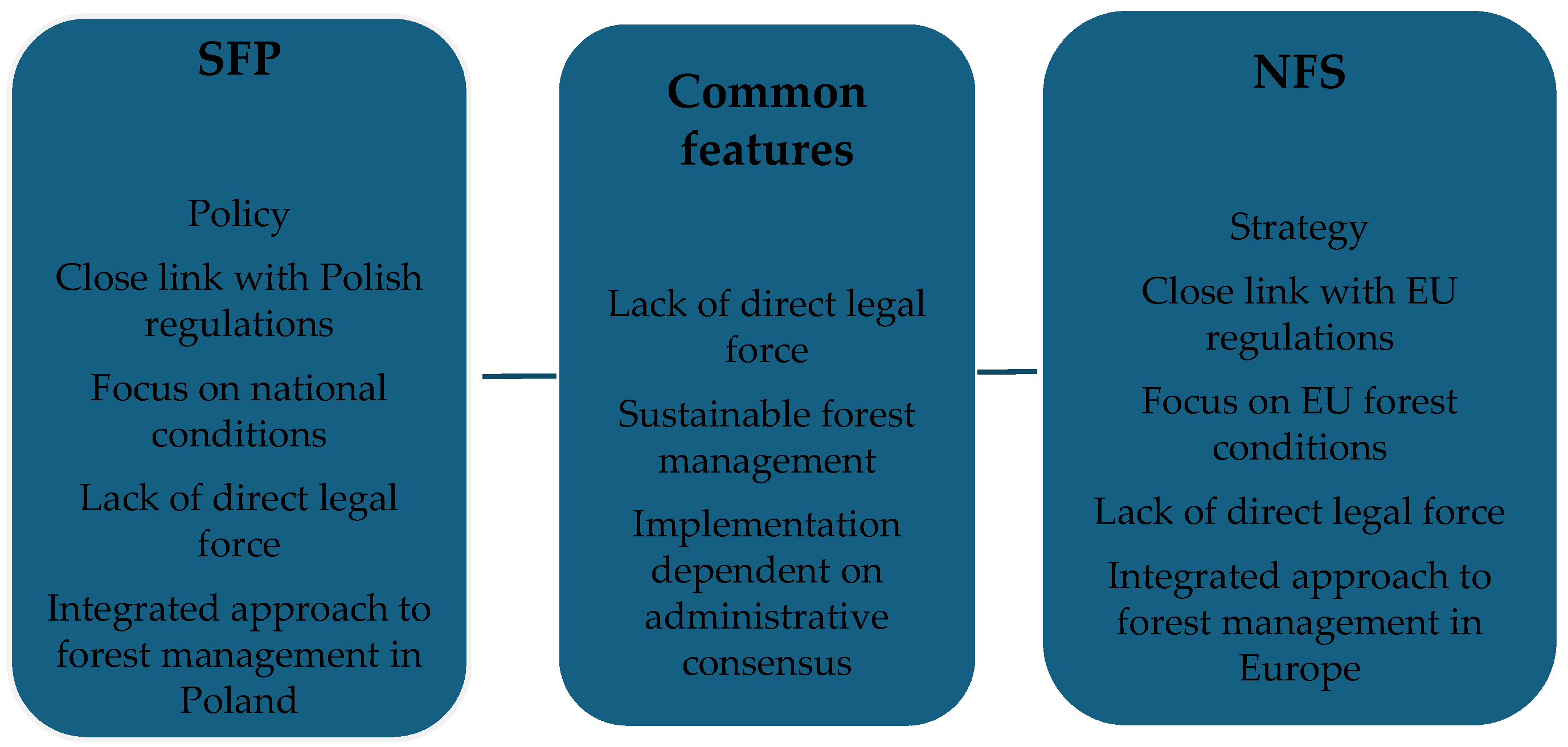 Sustainability 17 02398 g002