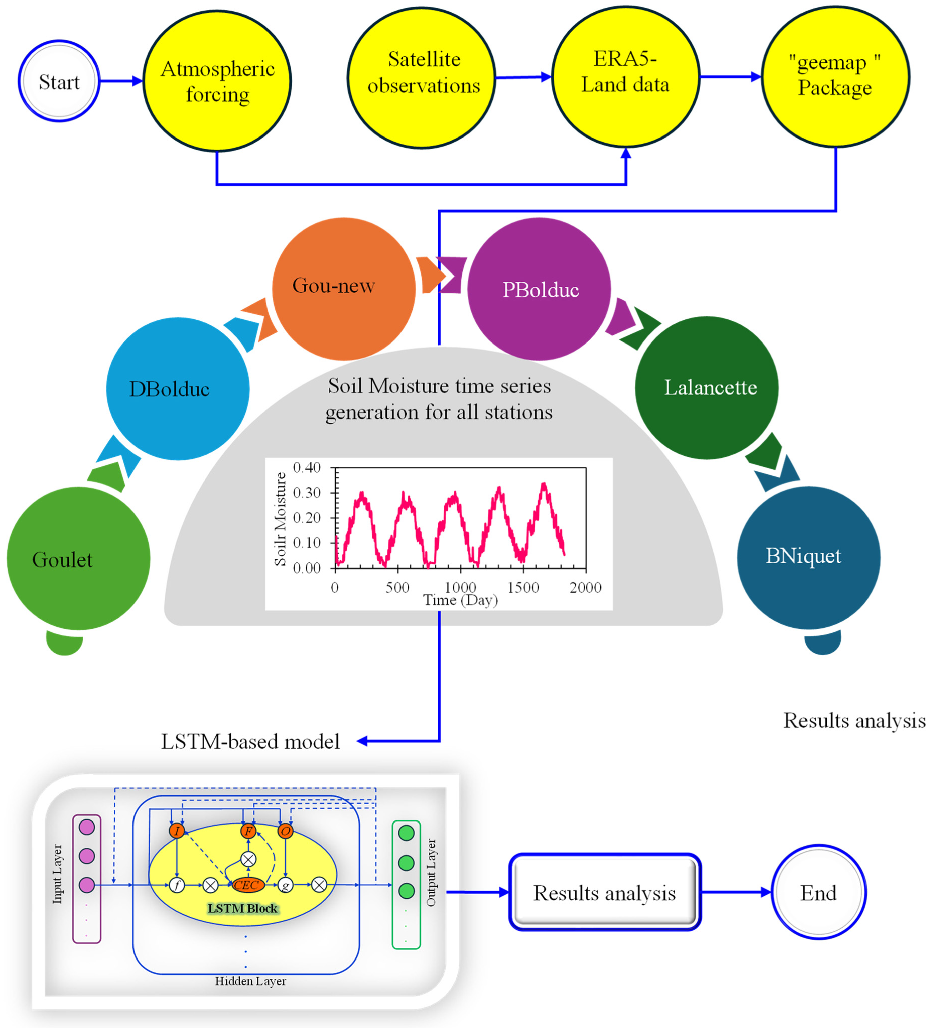 Sustainability 17 02399 g005