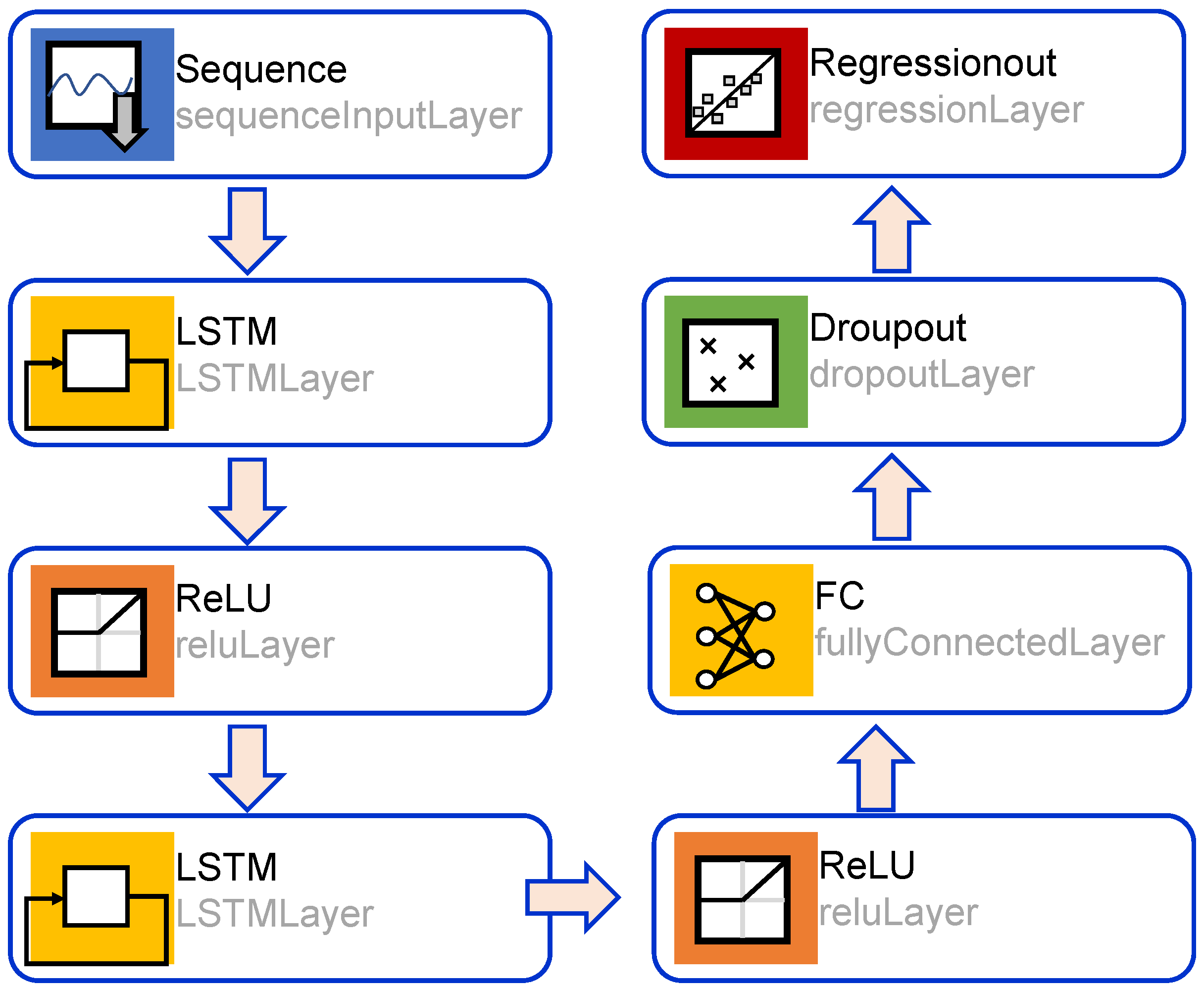 Sustainability 17 02399 g006