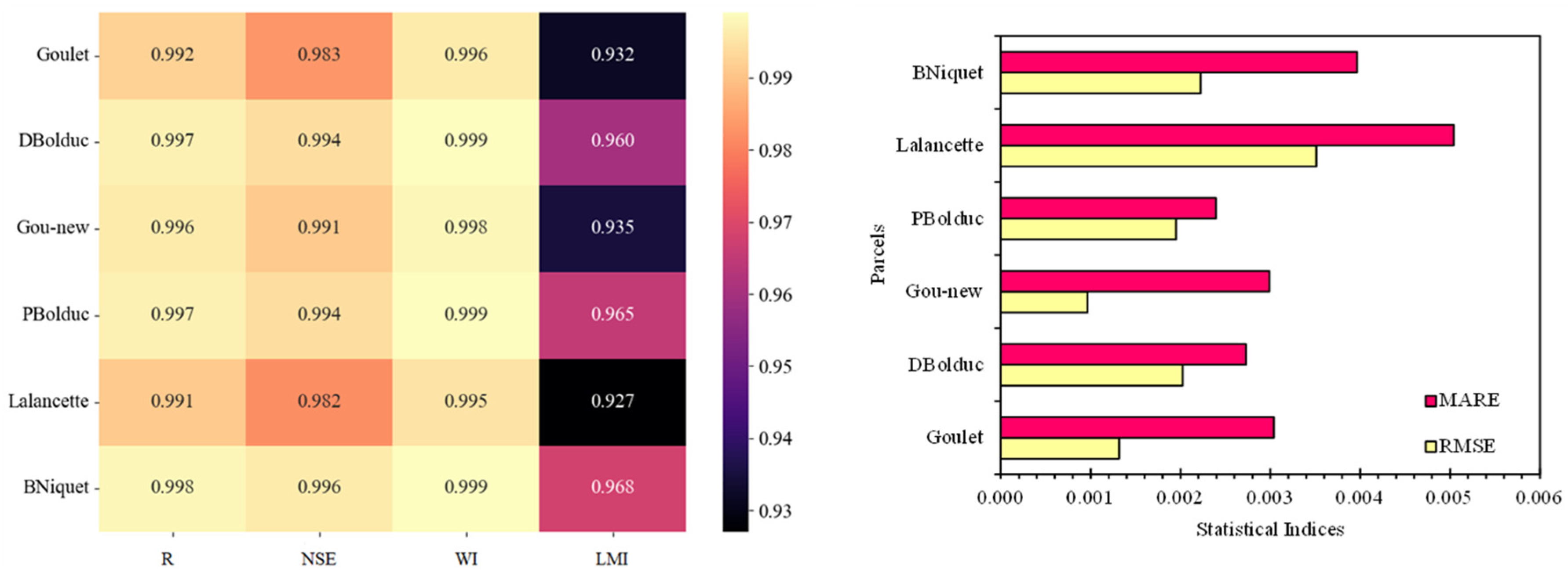 Sustainability 17 02399 g008