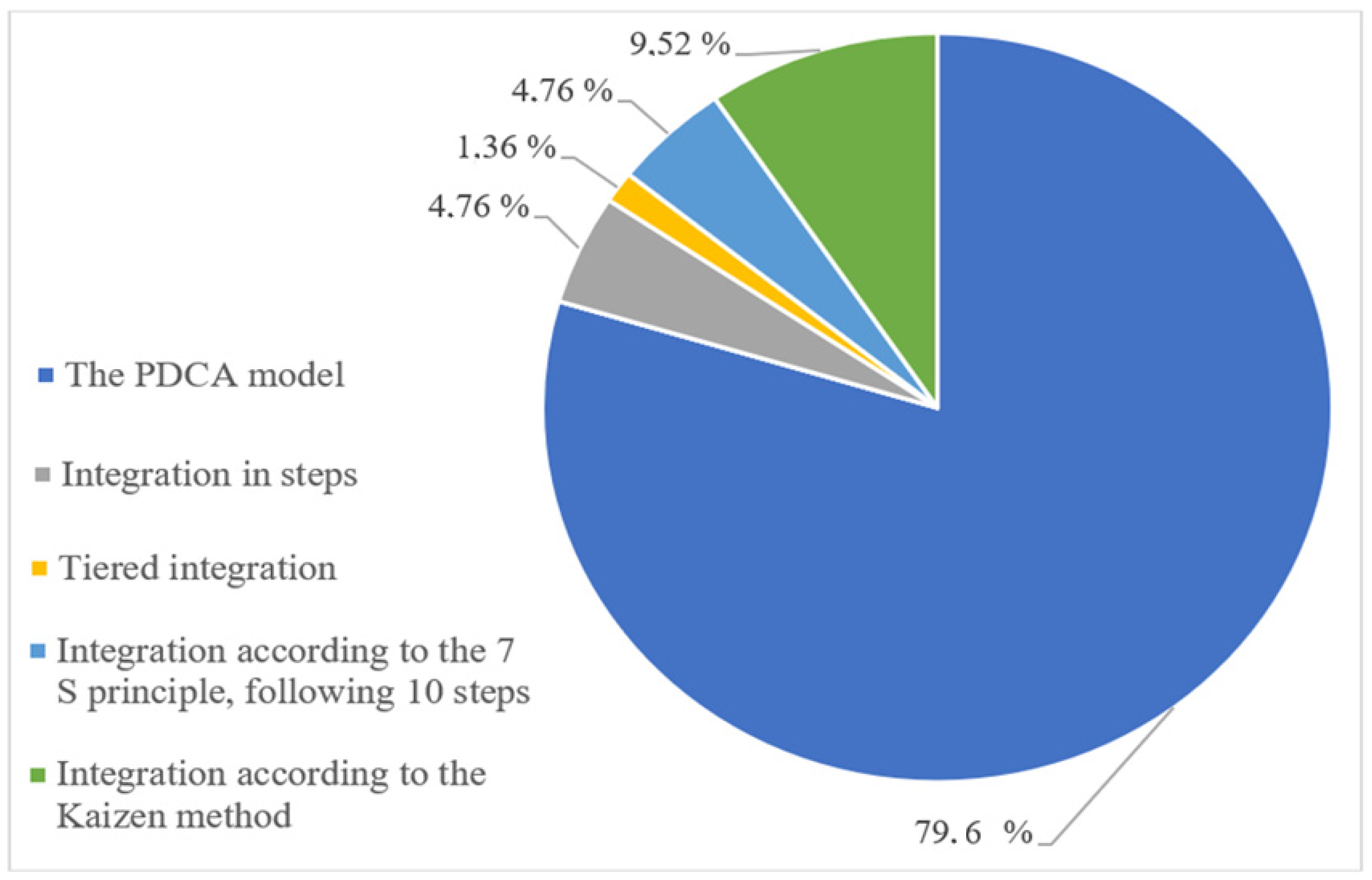 Sustainability 17 02401 g011