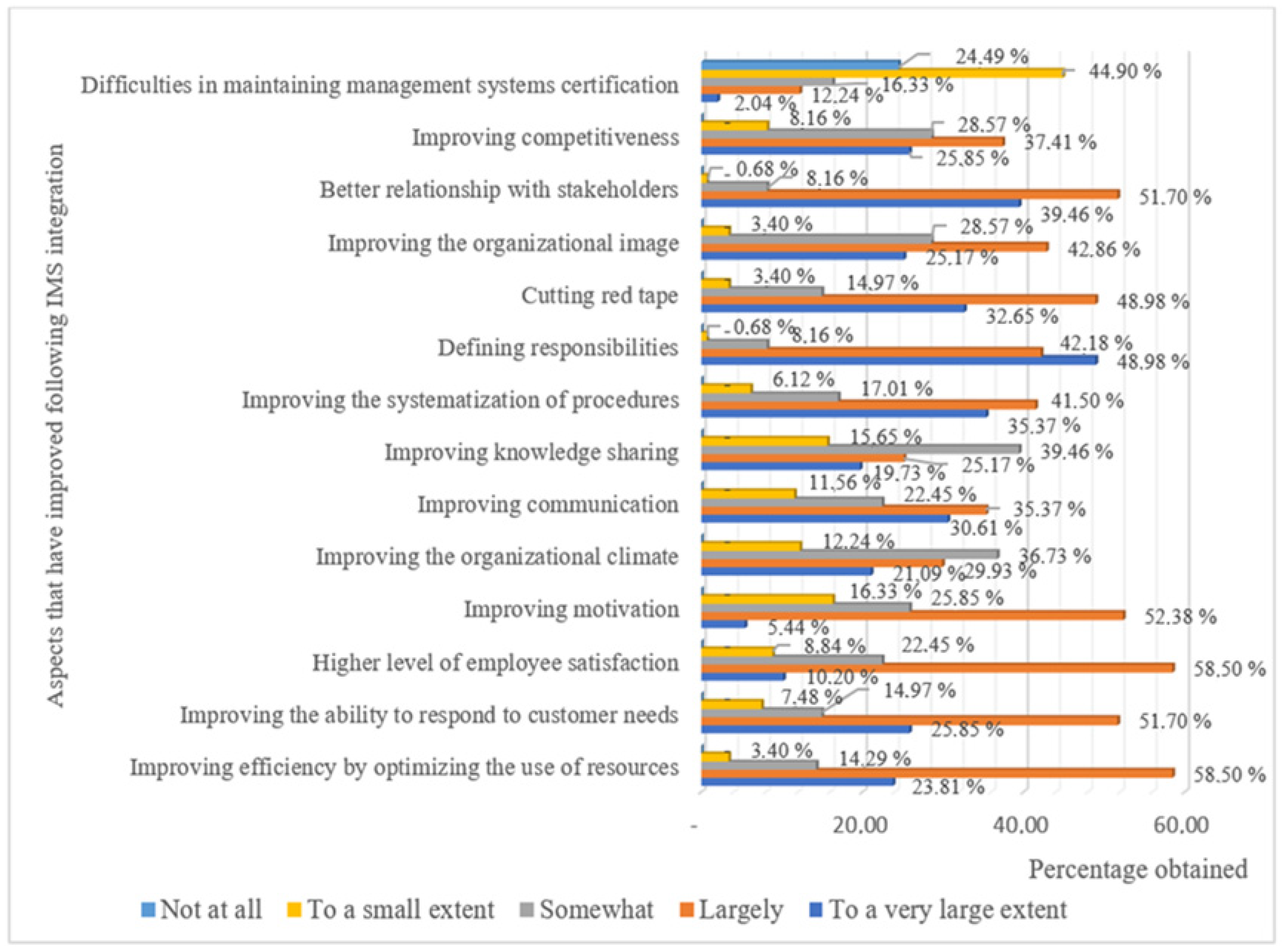 Sustainability 17 02401 g015
