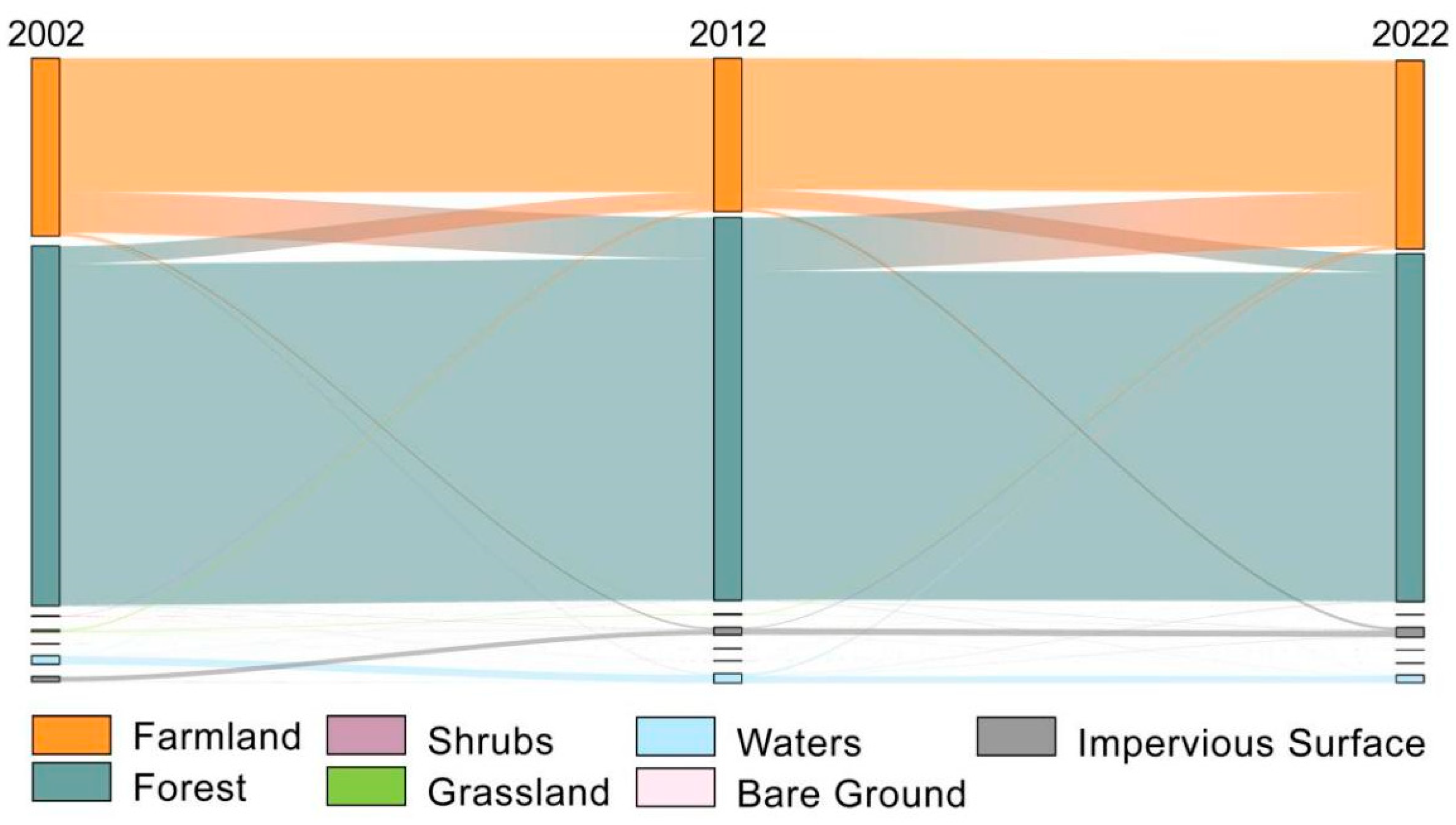 Sustainability 17 02403 g003