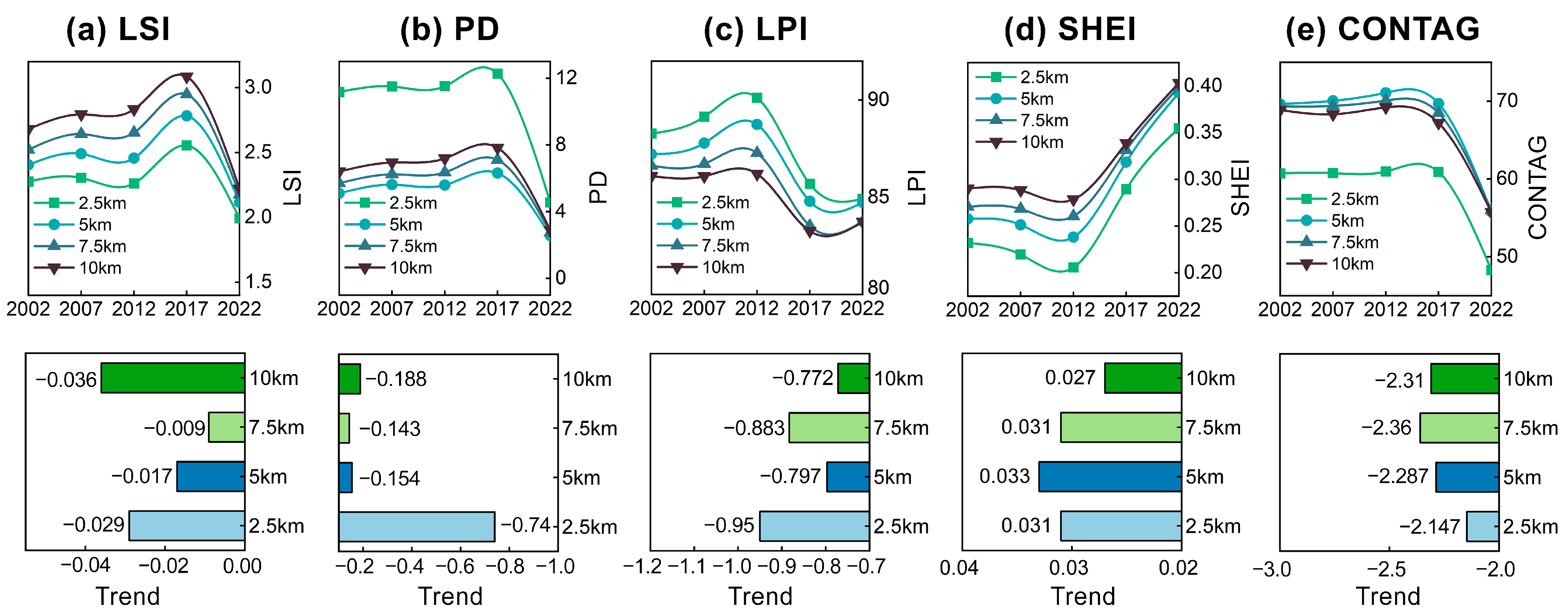 Sustainability 17 02403 g007