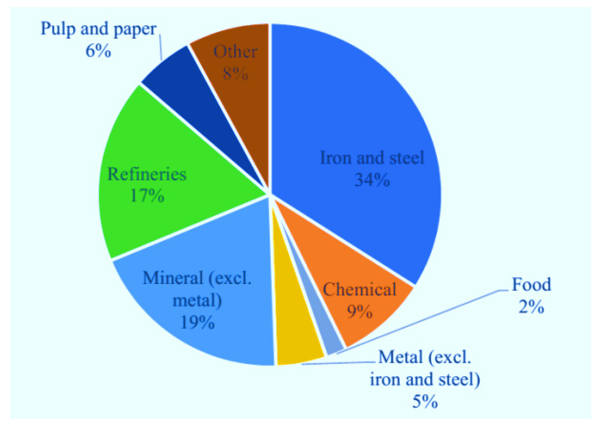 Sustainability 17 02408 g001