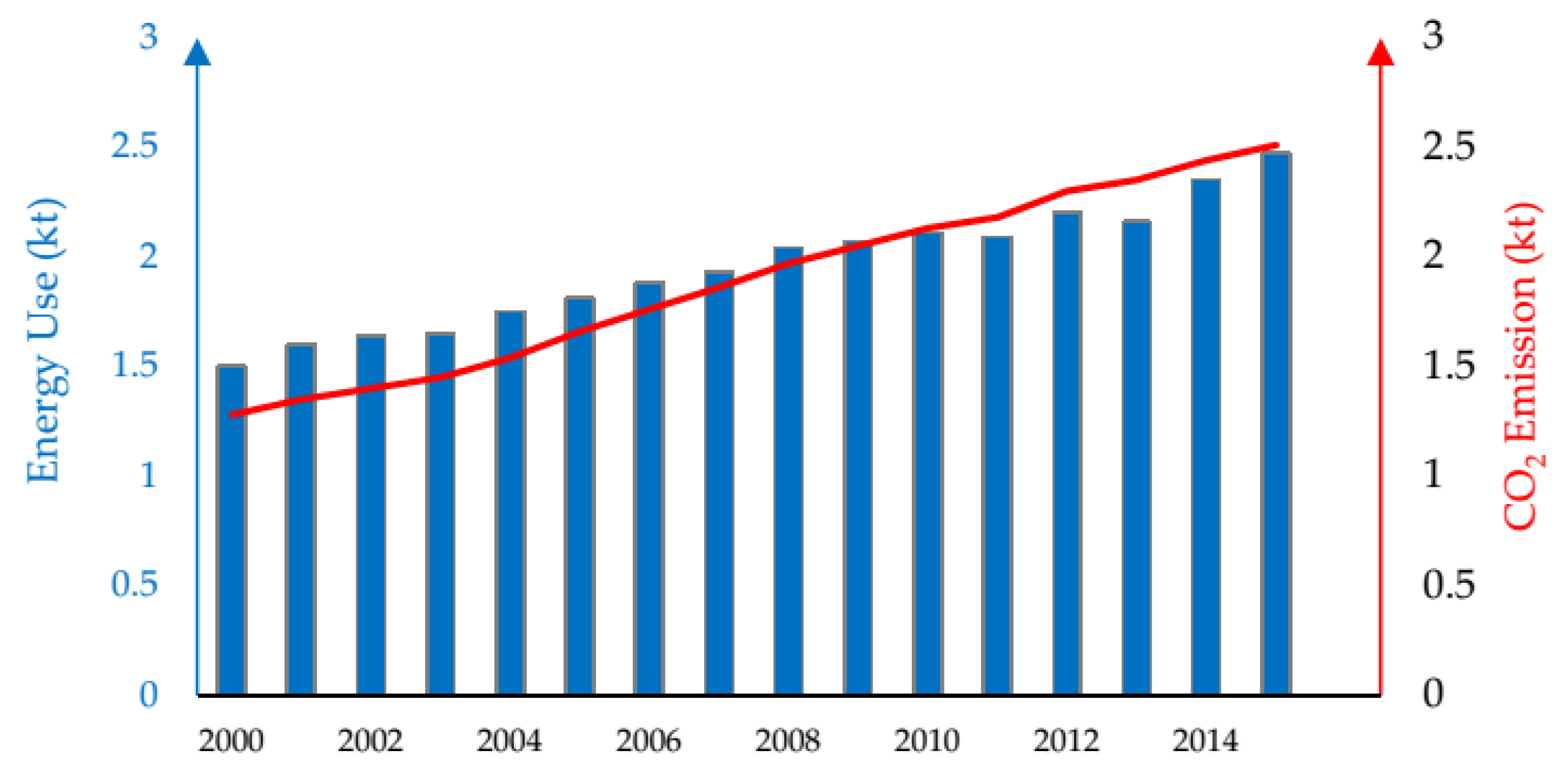 Sustainability 17 02408 g003