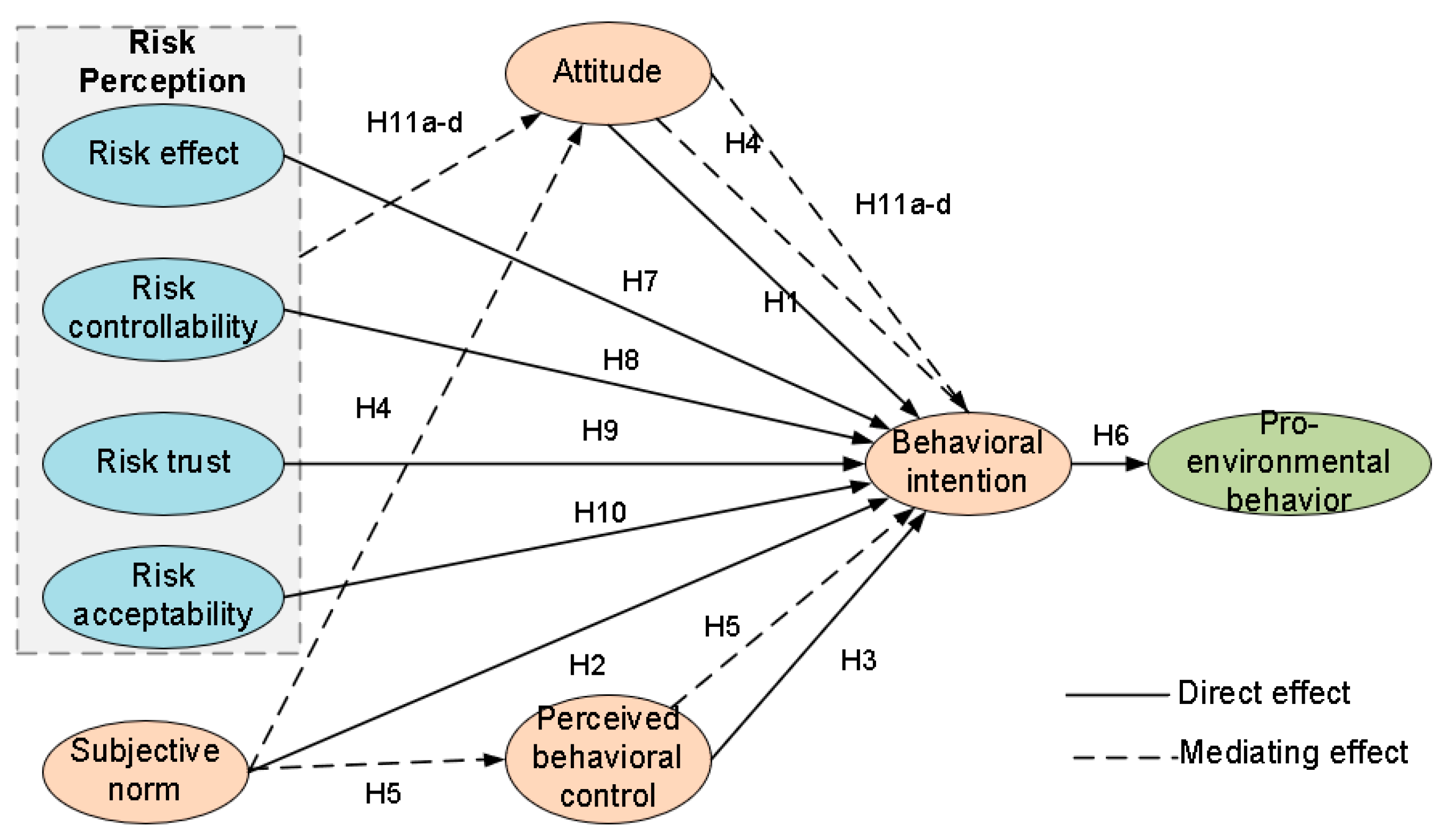 Sustainability 17 02414 g001