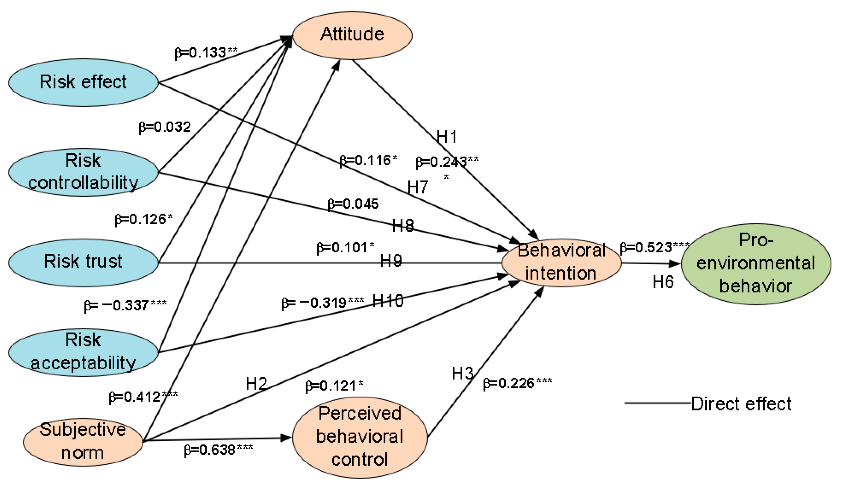 Sustainability 17 02414 g003