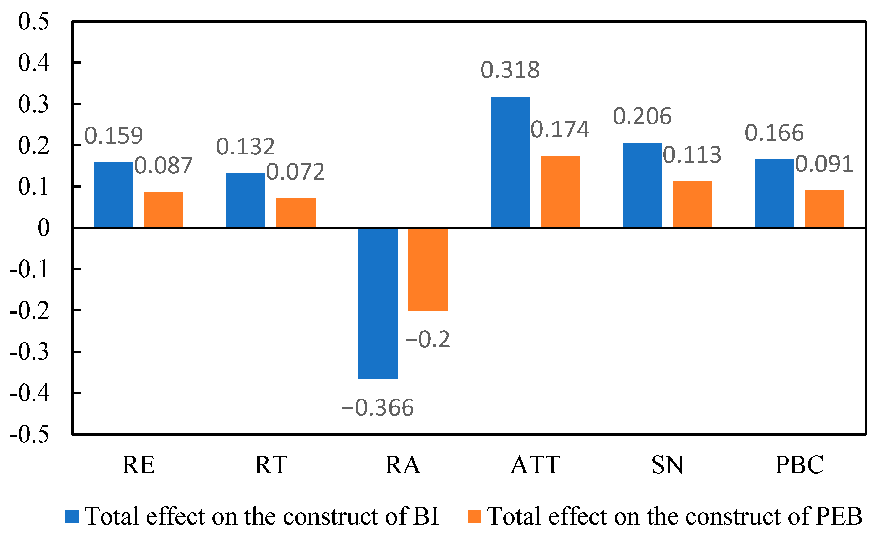 Sustainability 17 02414 g004