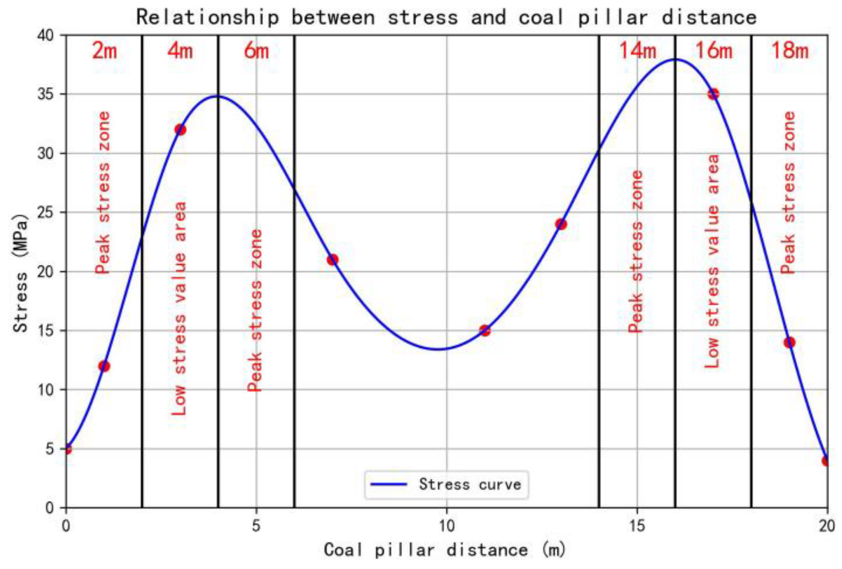 Sustainability 17 02416 g004