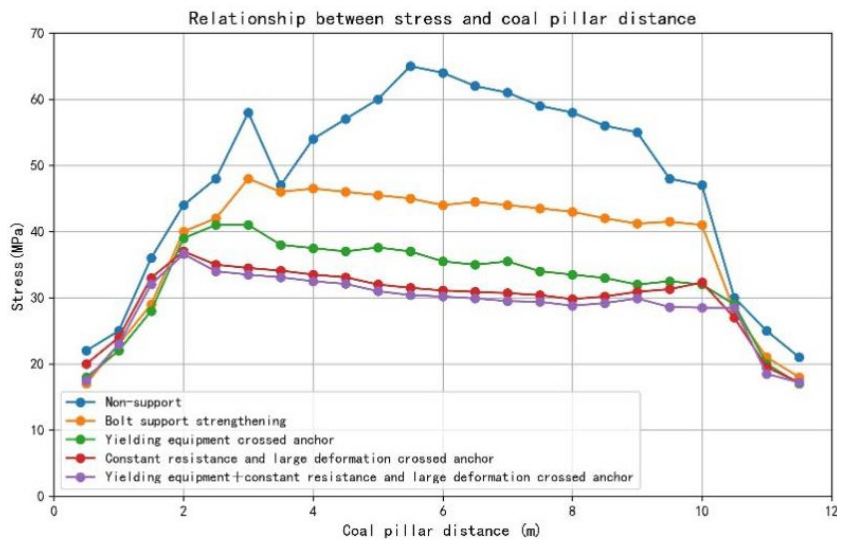 Sustainability 17 02416 g016