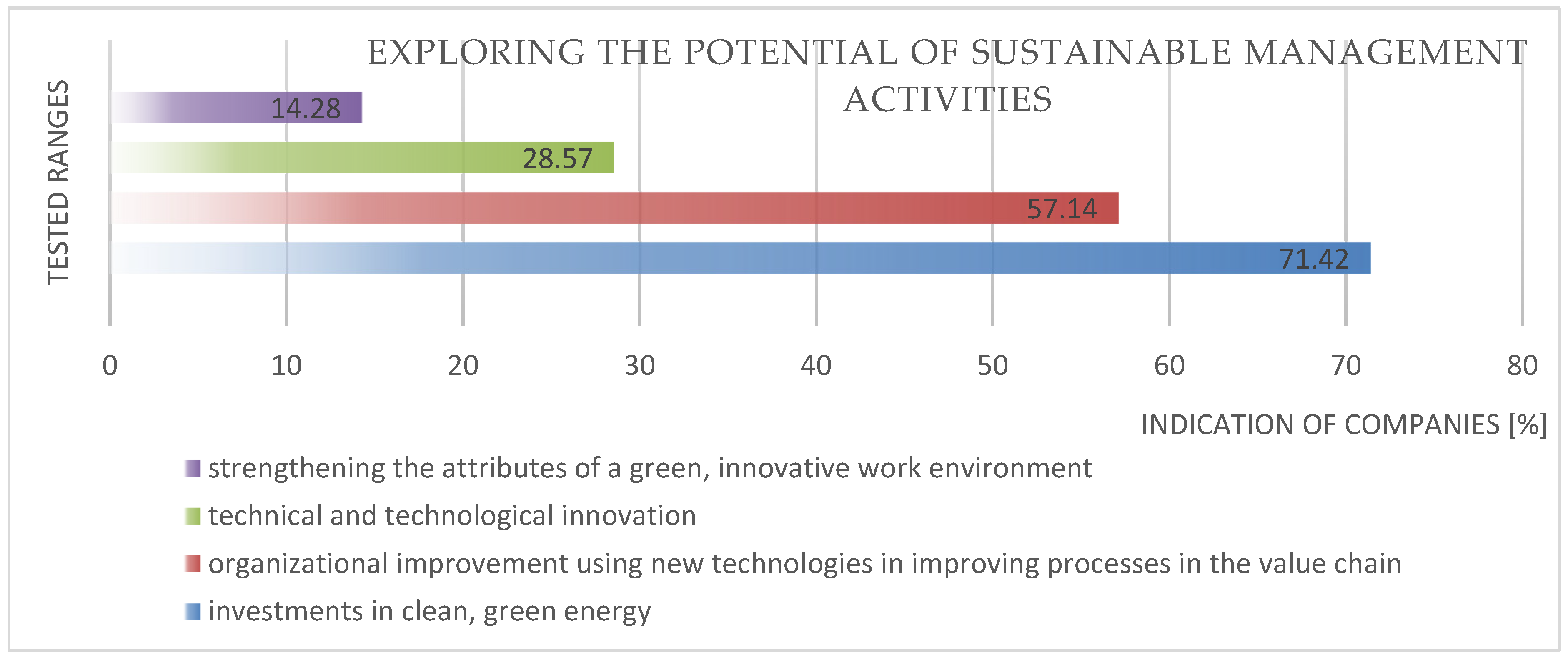 Sustainability 17 02417 g004