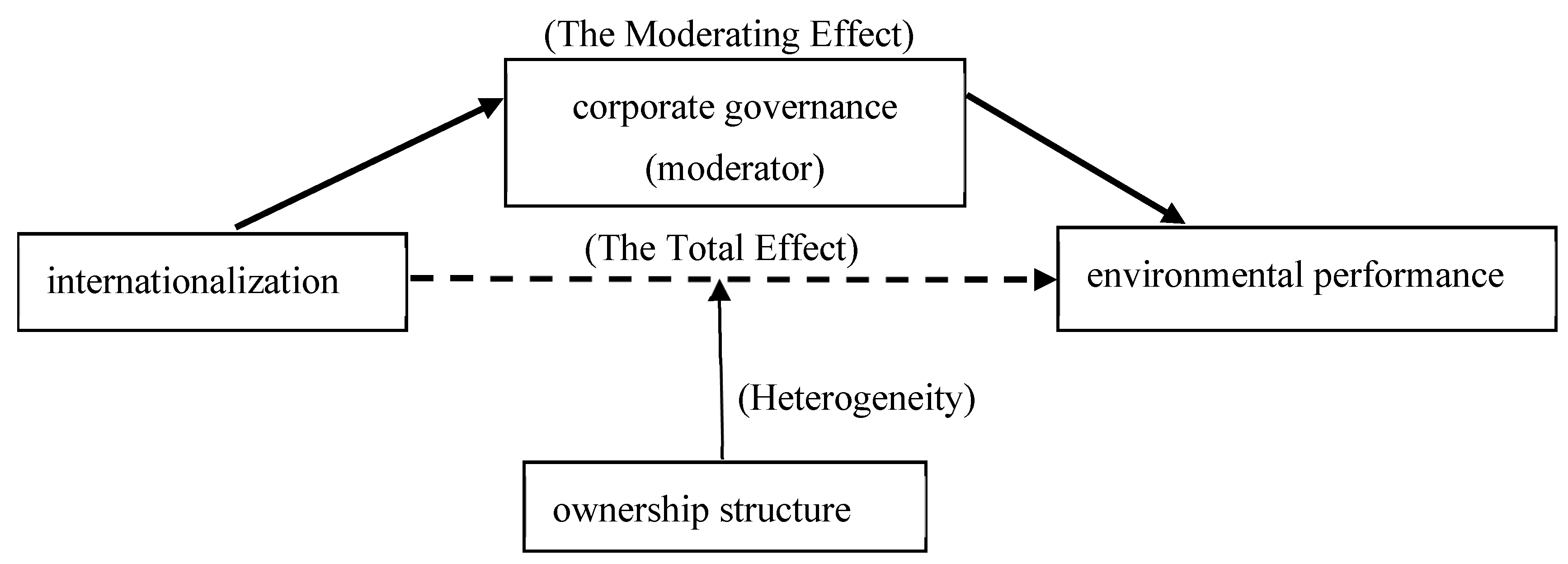 Sustainability 17 02418 g001